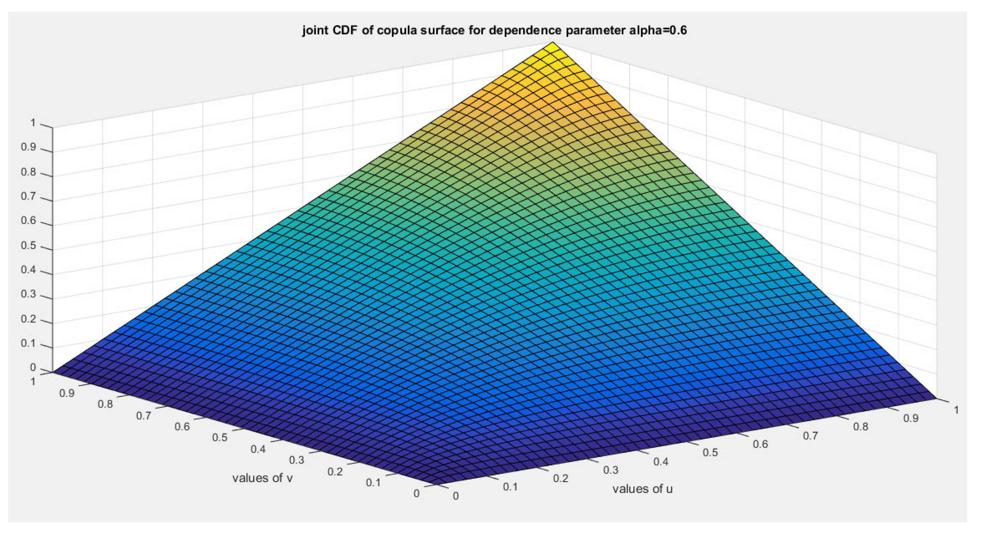 Preprints 156639 g005