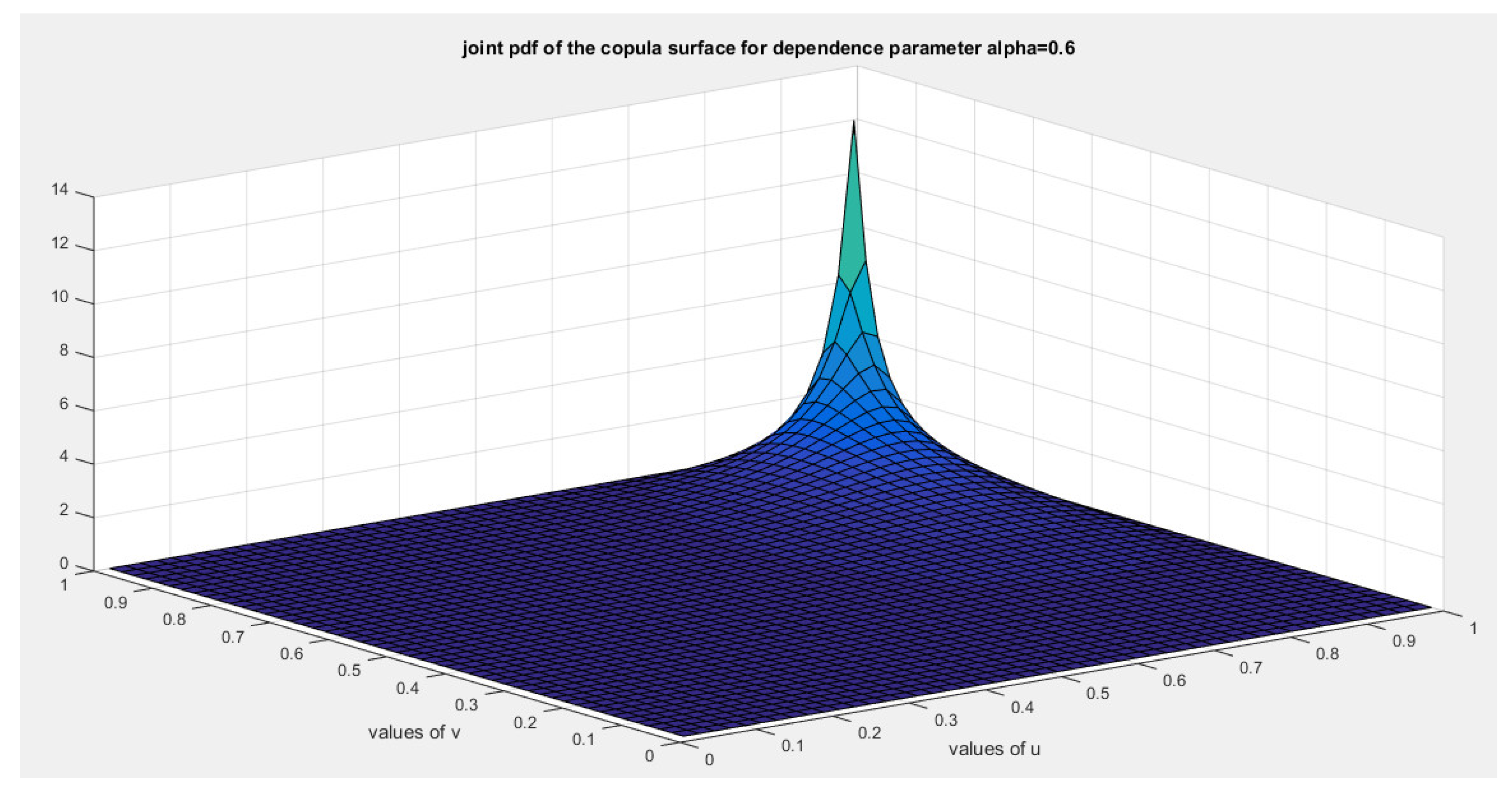 Preprints 156639 g006