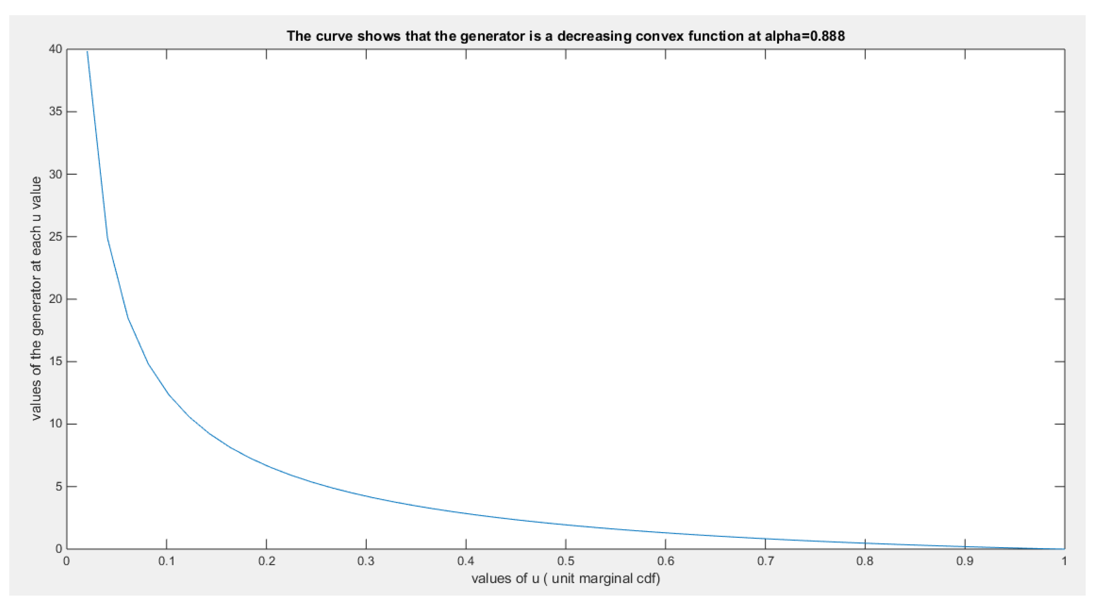 Preprints 156639 g007