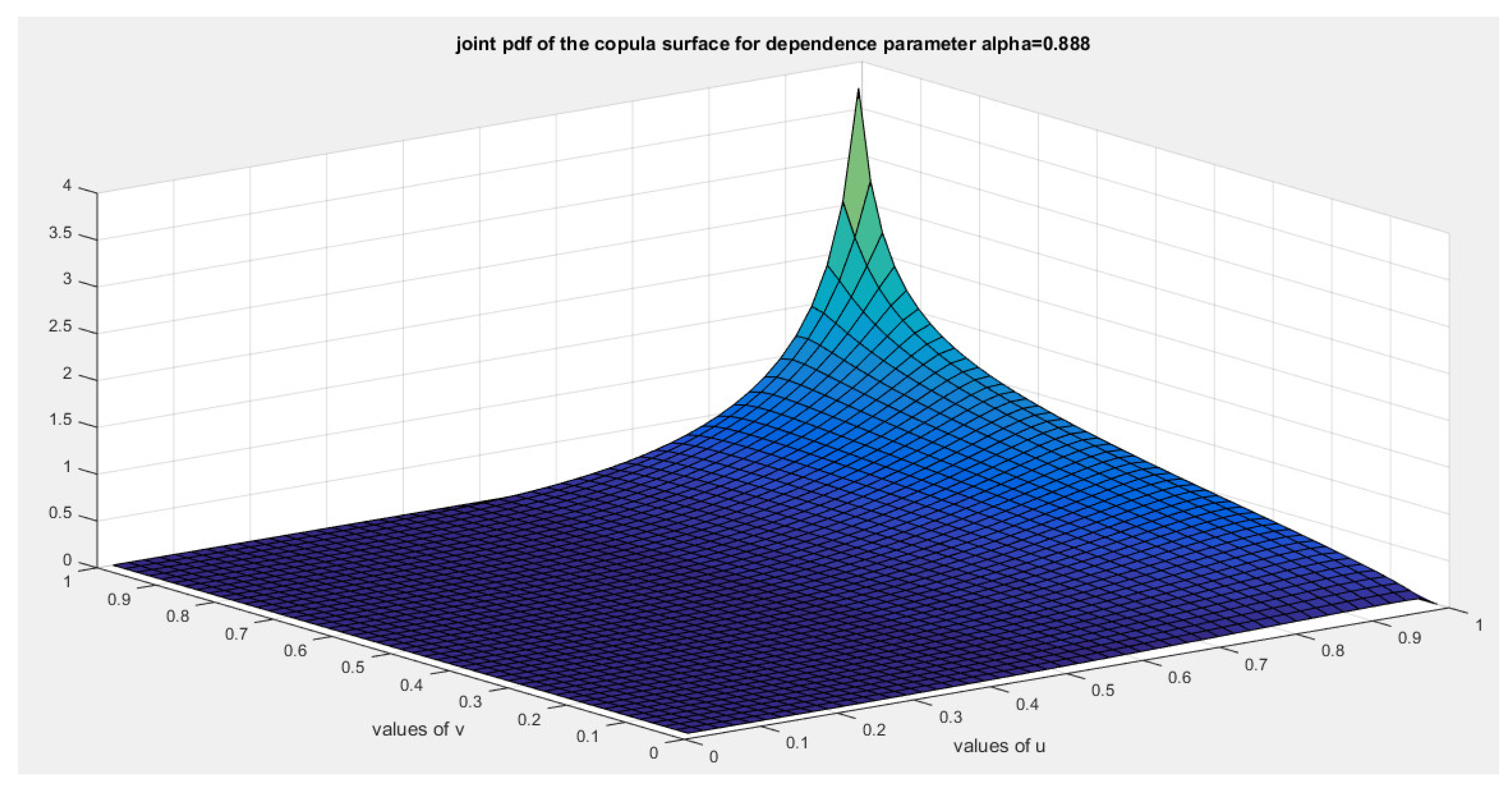 Preprints 156639 g009