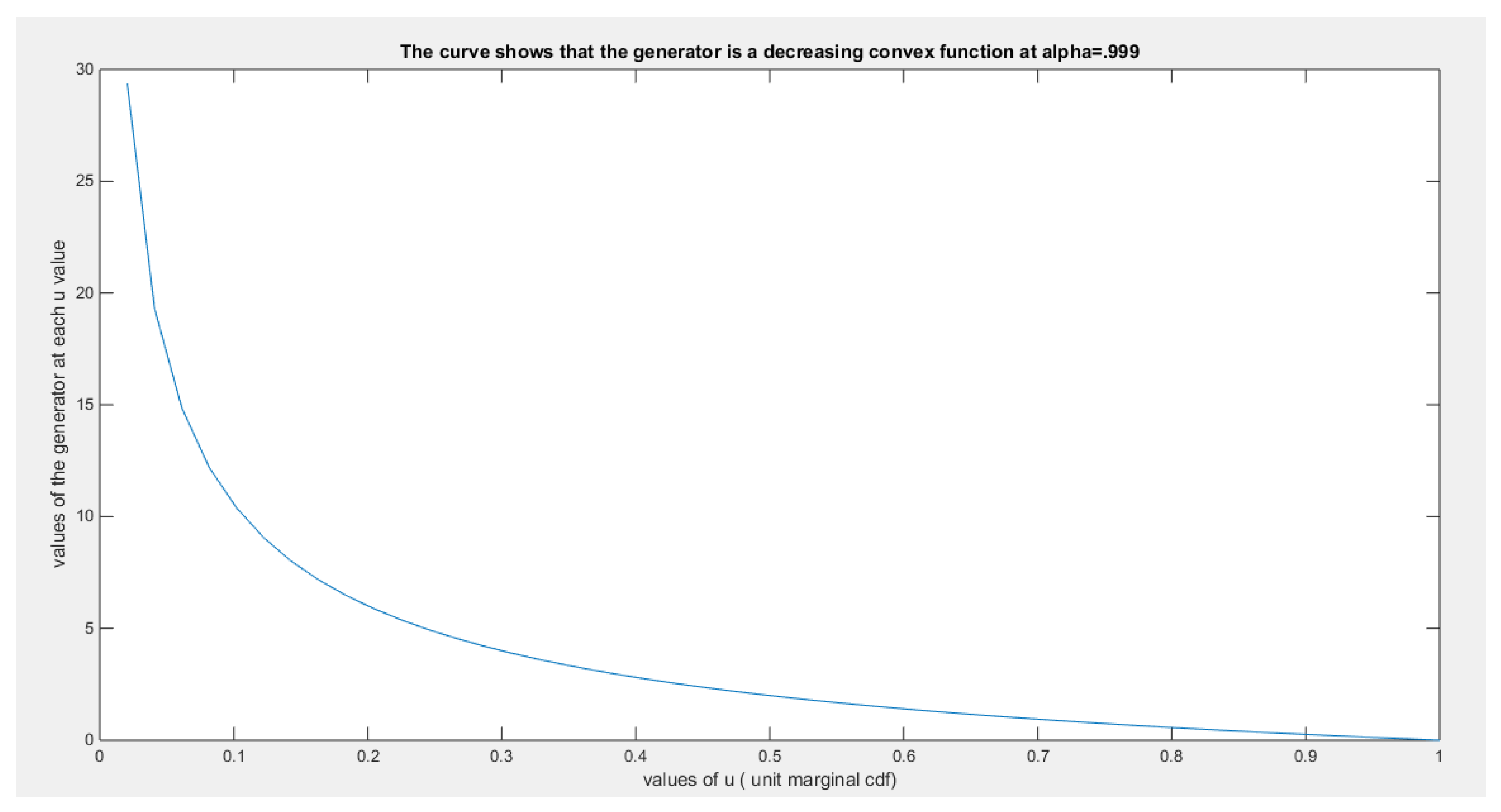 Preprints 156639 g010