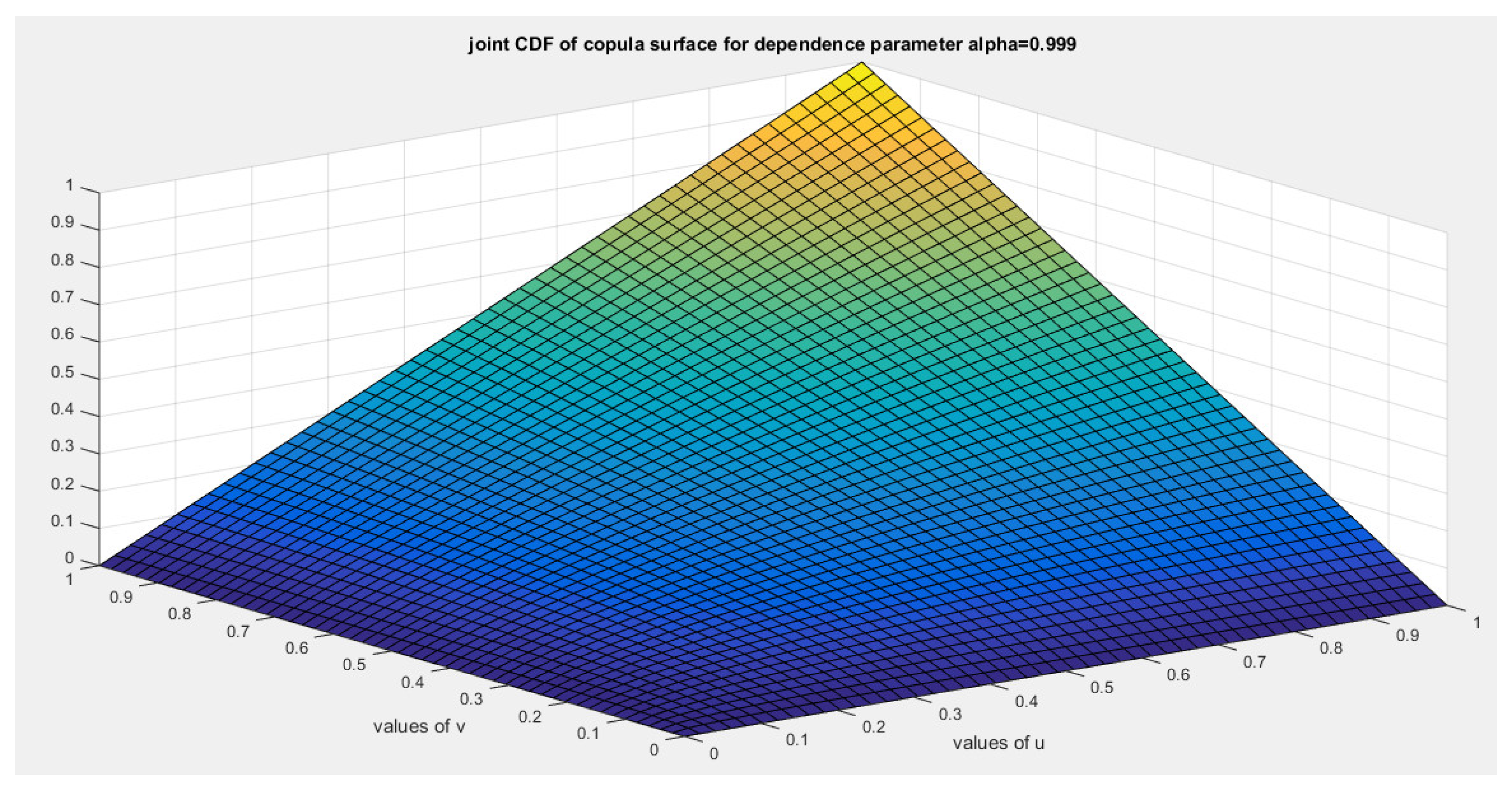 Preprints 156639 g011