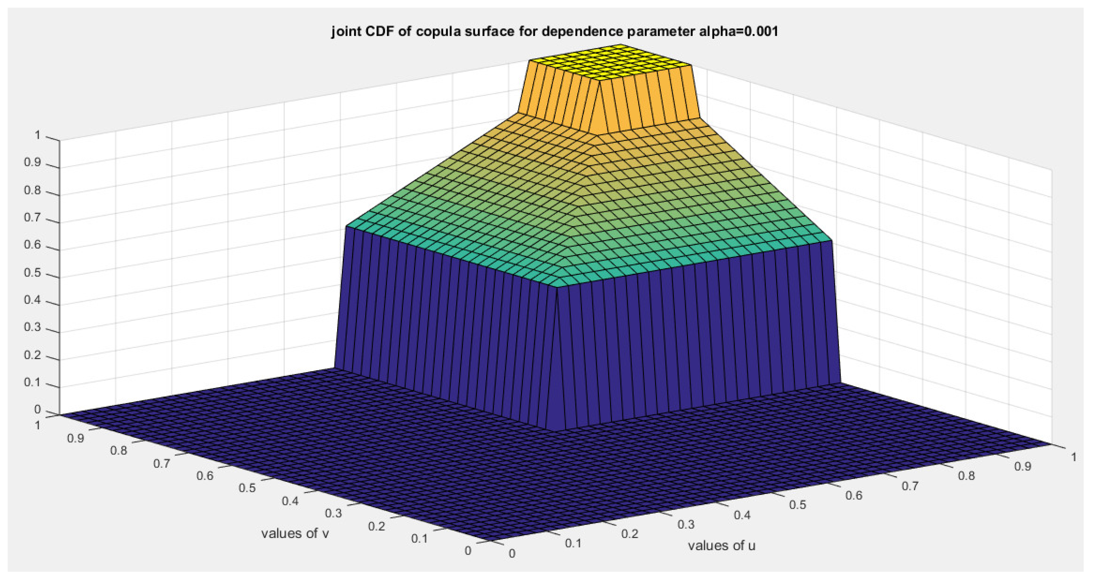 Preprints 156639 g016