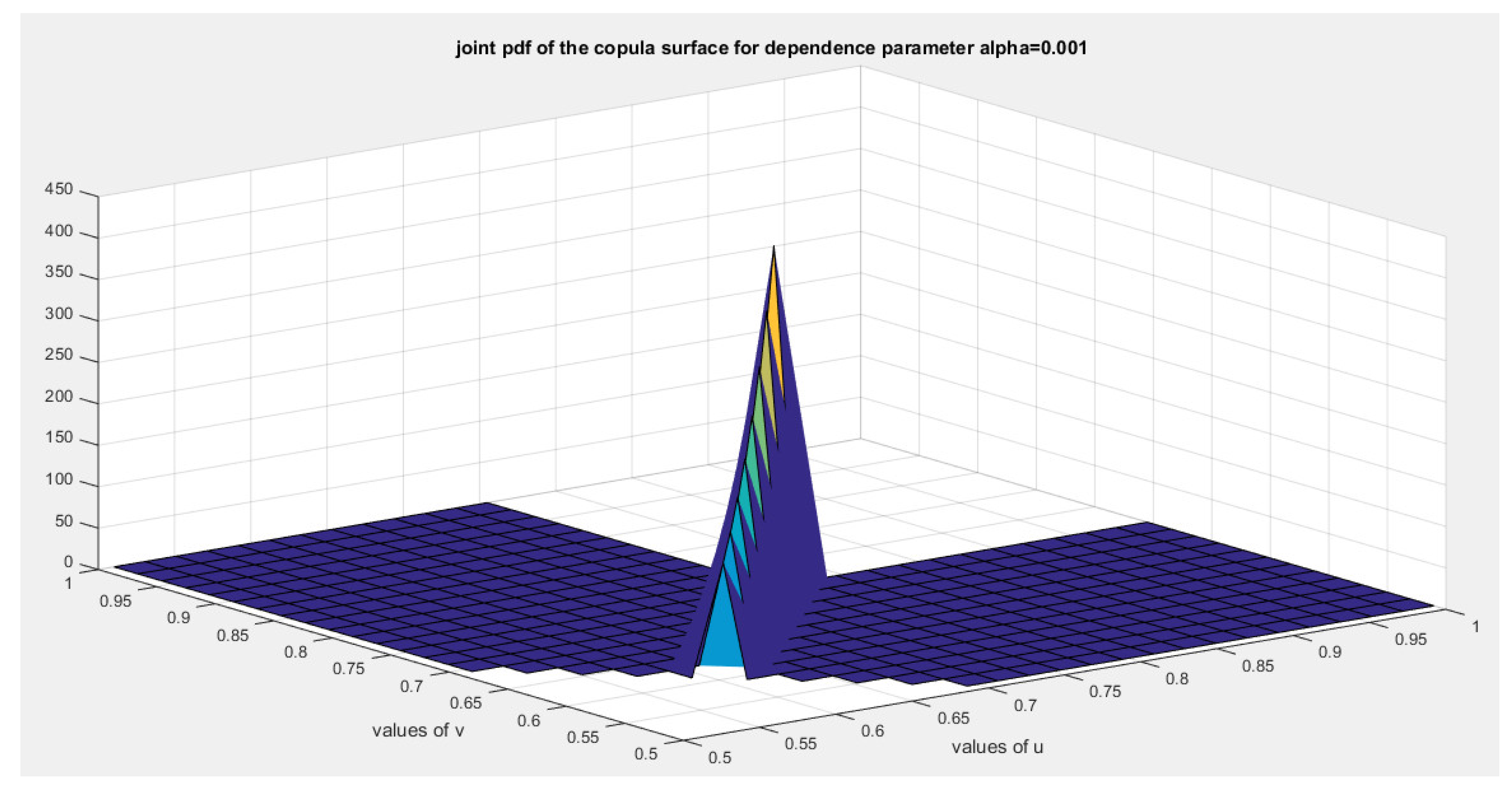 Preprints 156639 g017