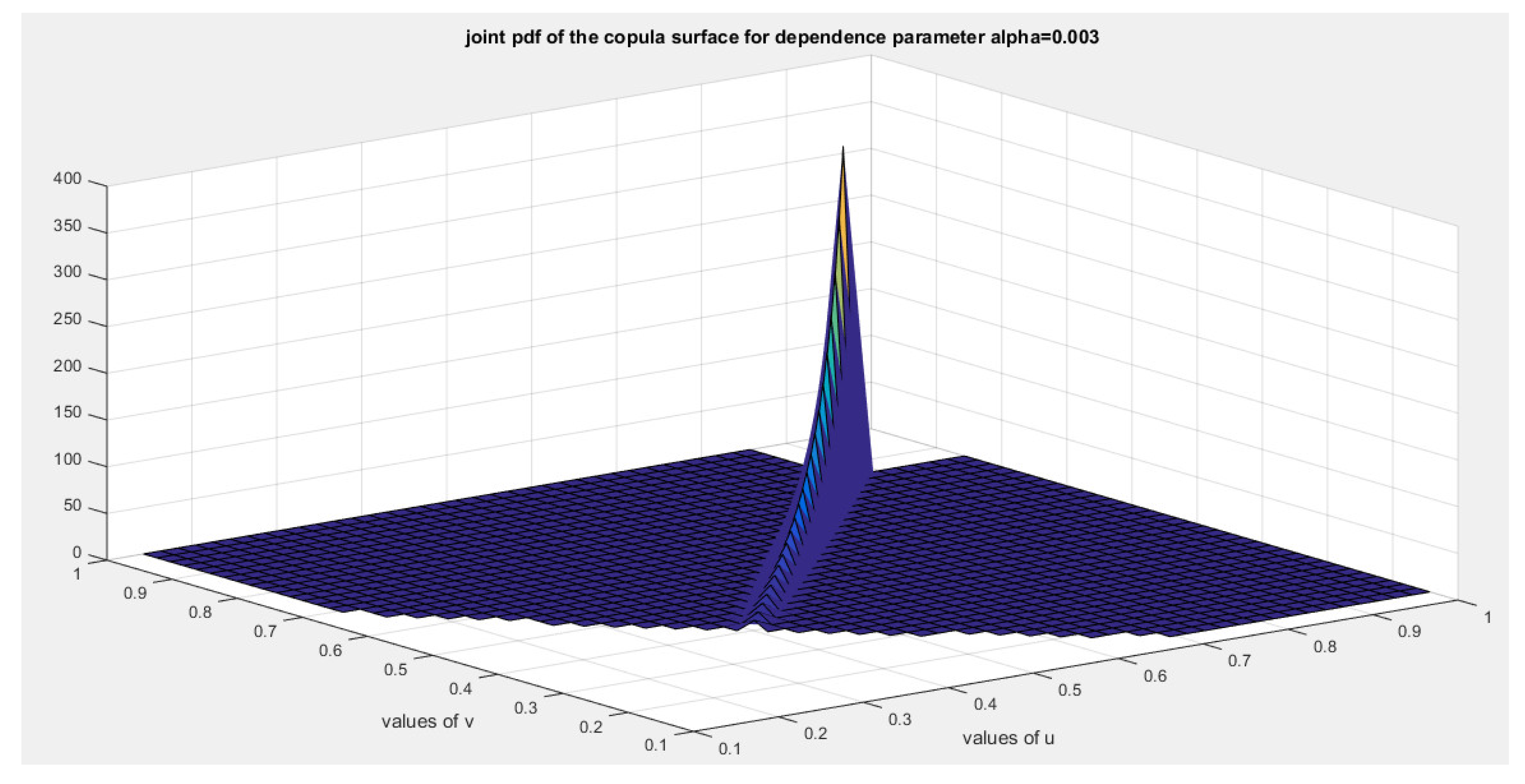 Preprints 156639 g021