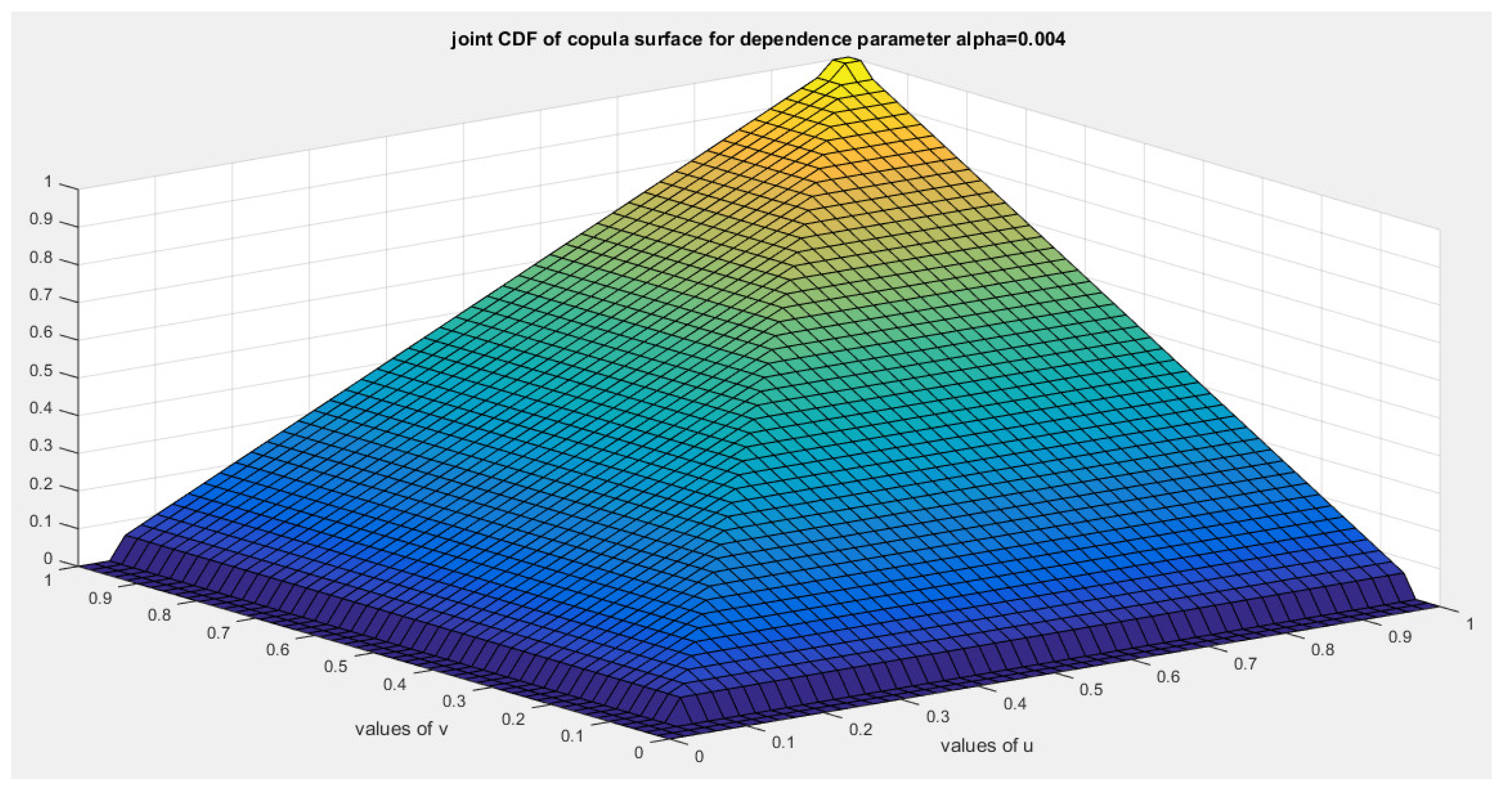 Preprints 156639 g022