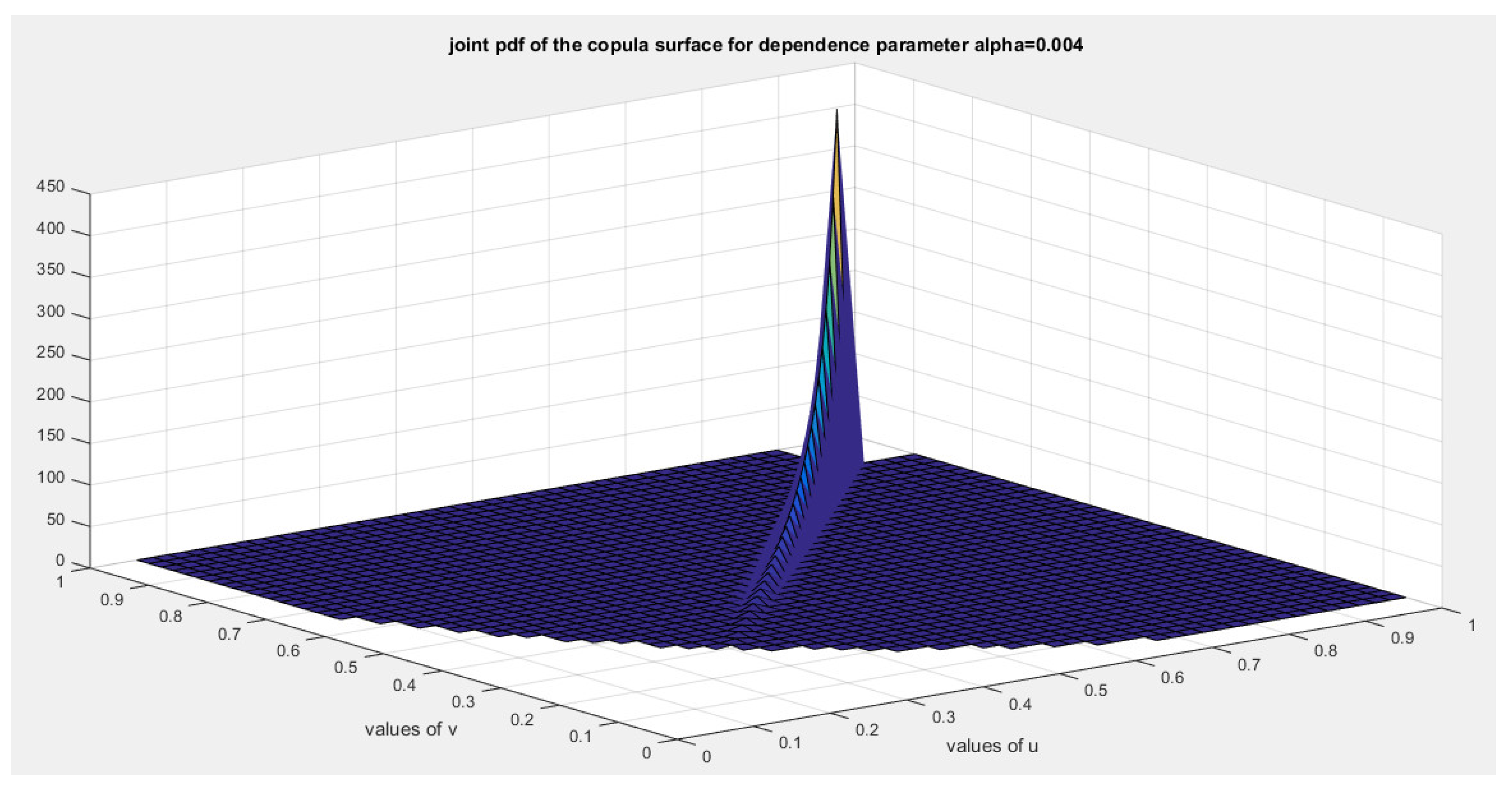 Preprints 156639 g023