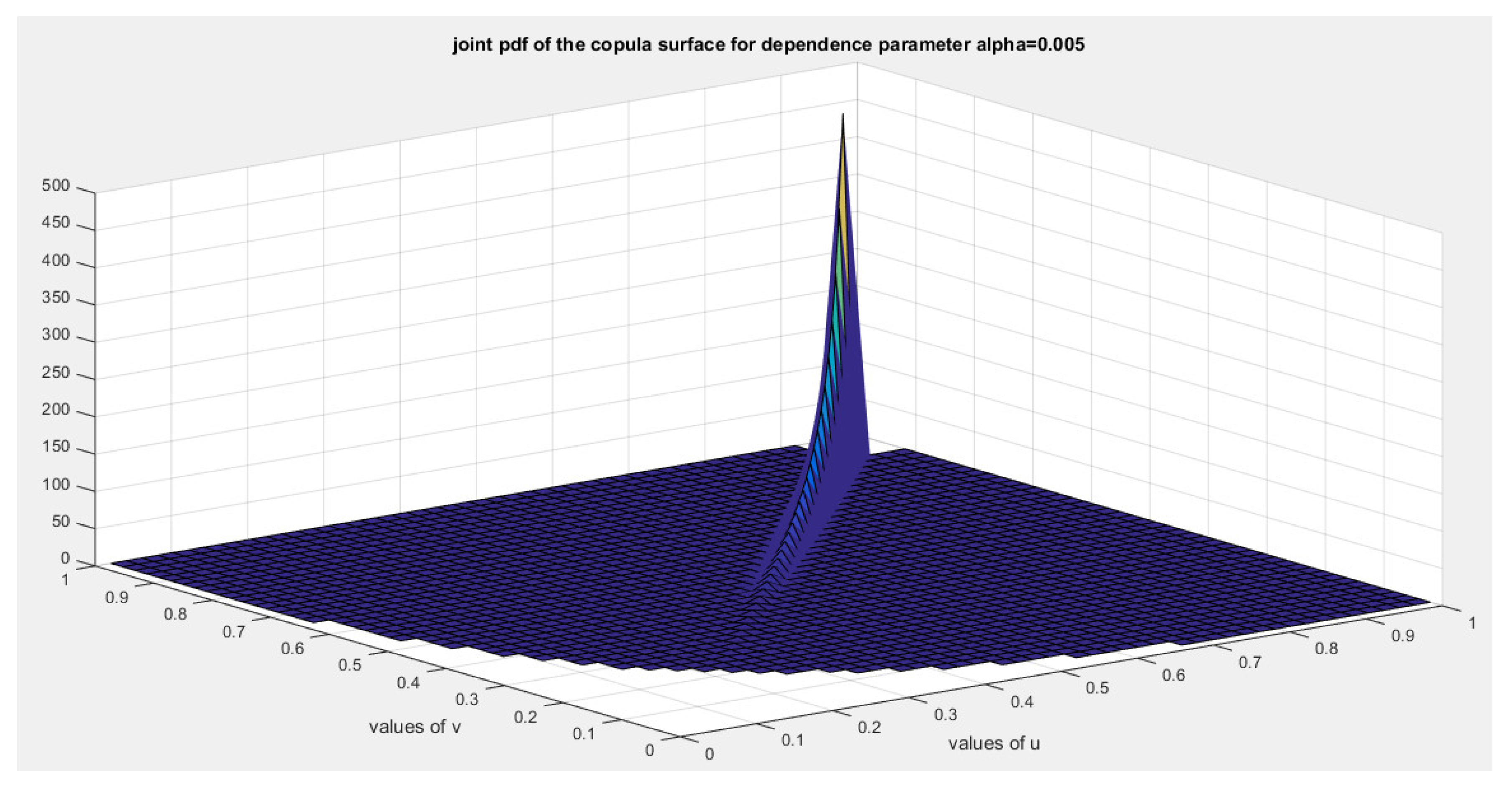 Preprints 156639 g024