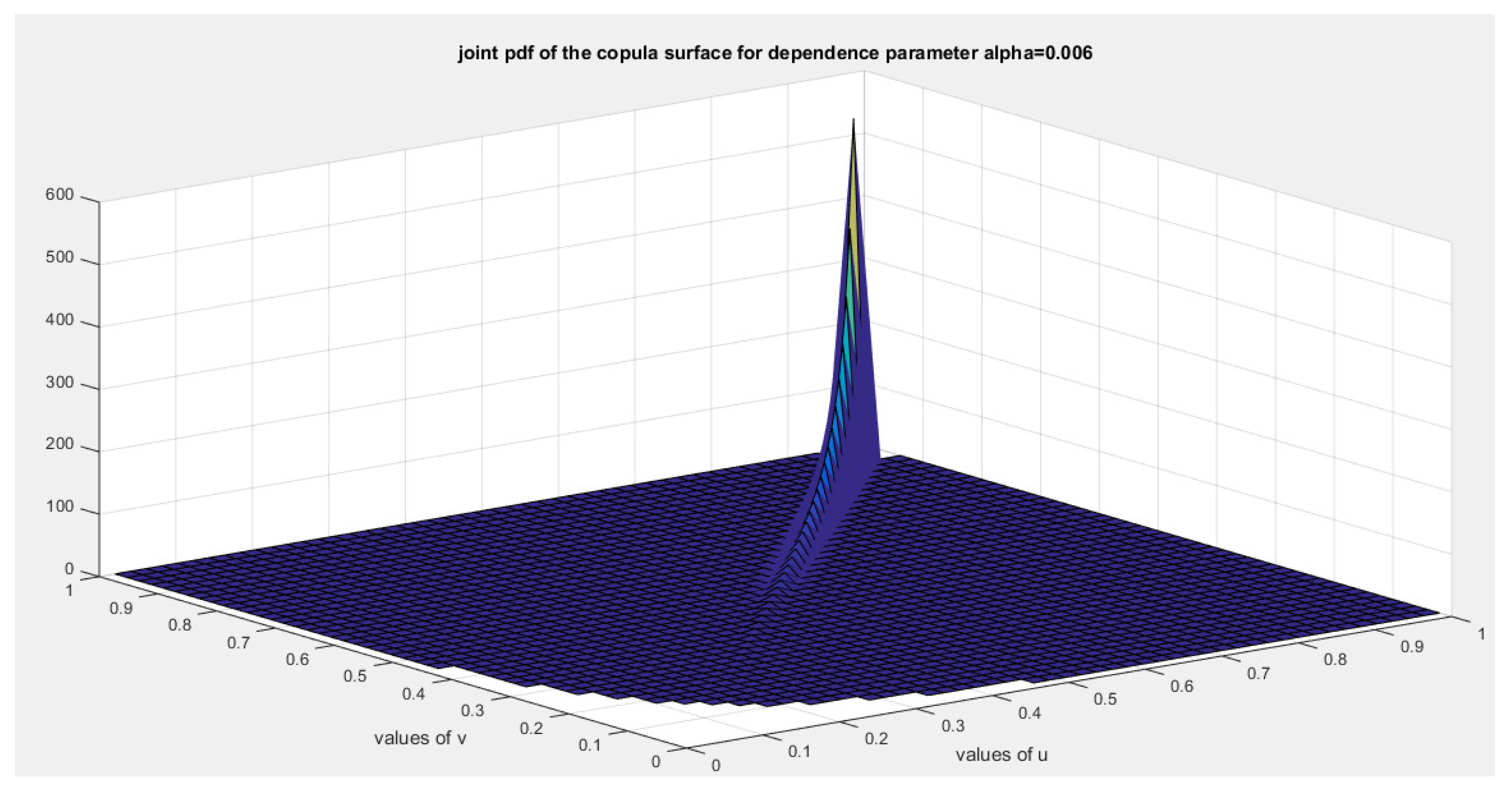 Preprints 156639 g026