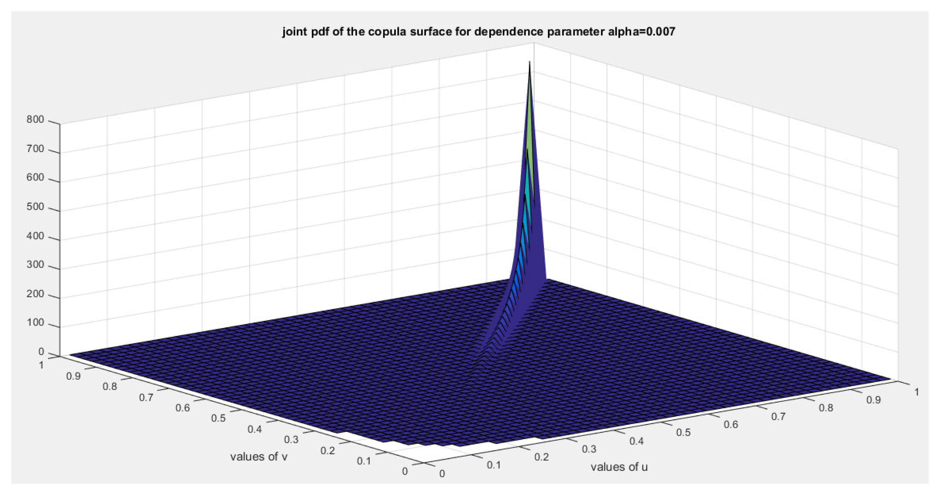 Preprints 156639 g027