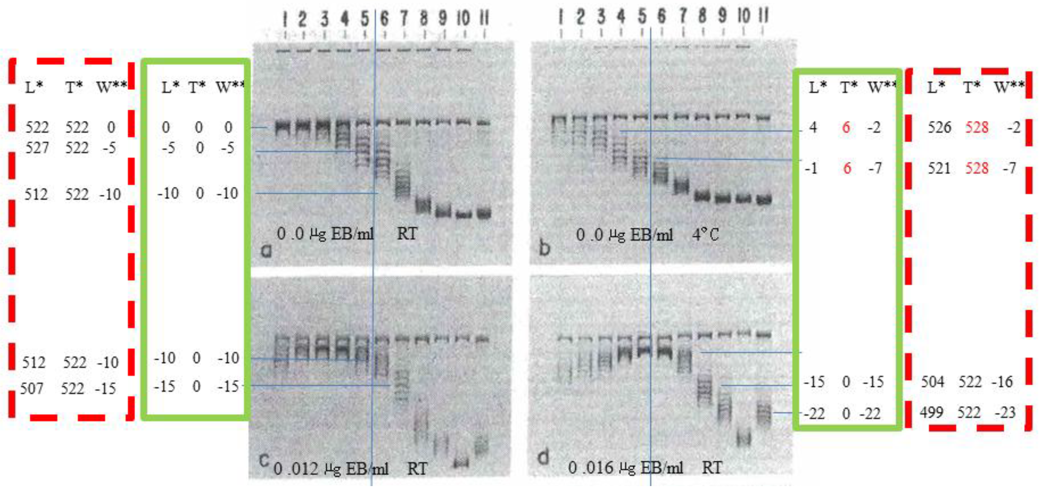 Preprints 193439 g003