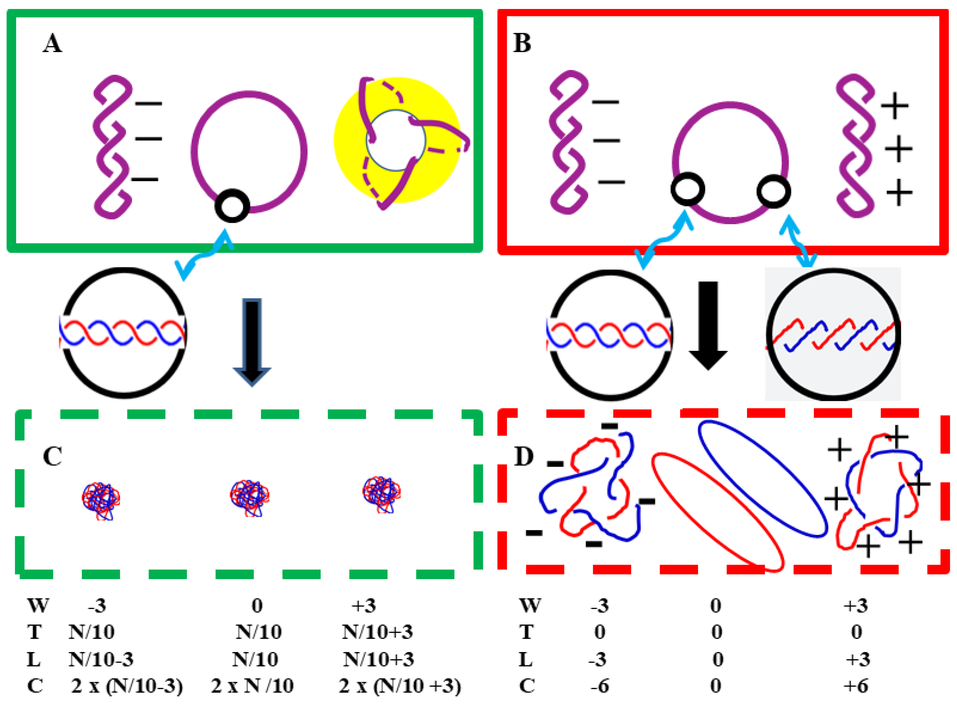 Preprints 193439 g005