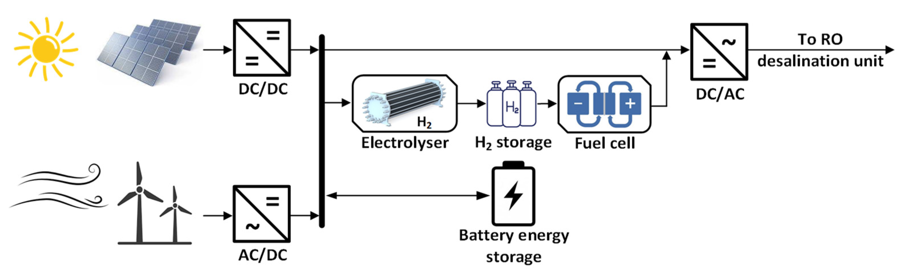 Preprints 180654 g002