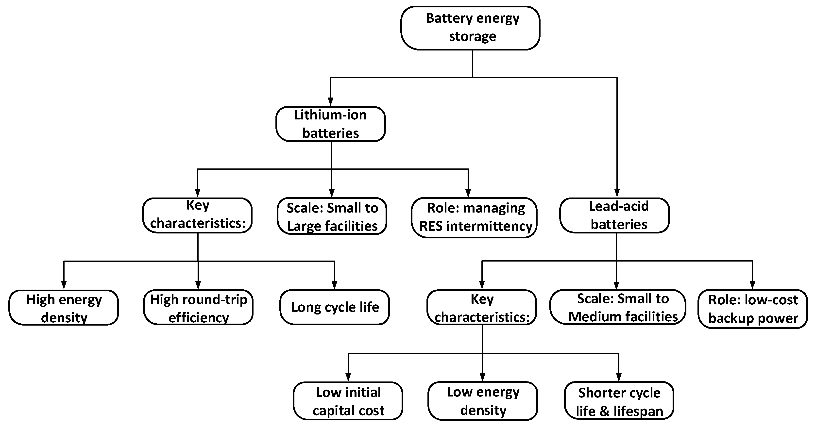 Preprints 180654 g003