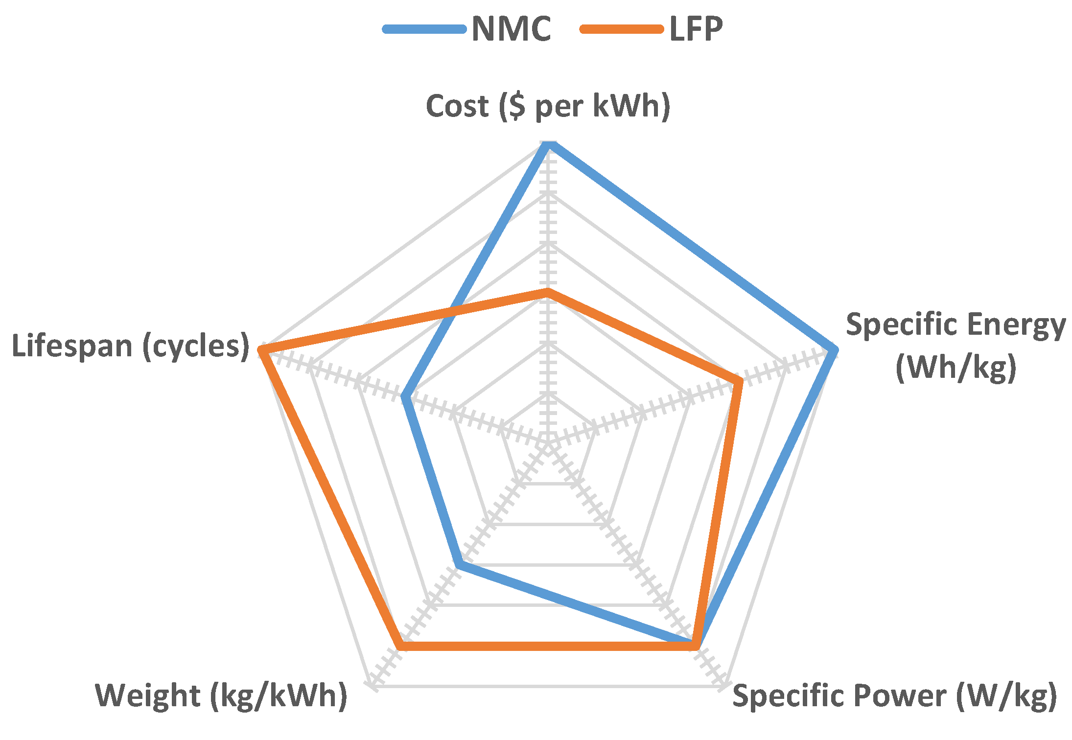 Preprints 180654 g004
