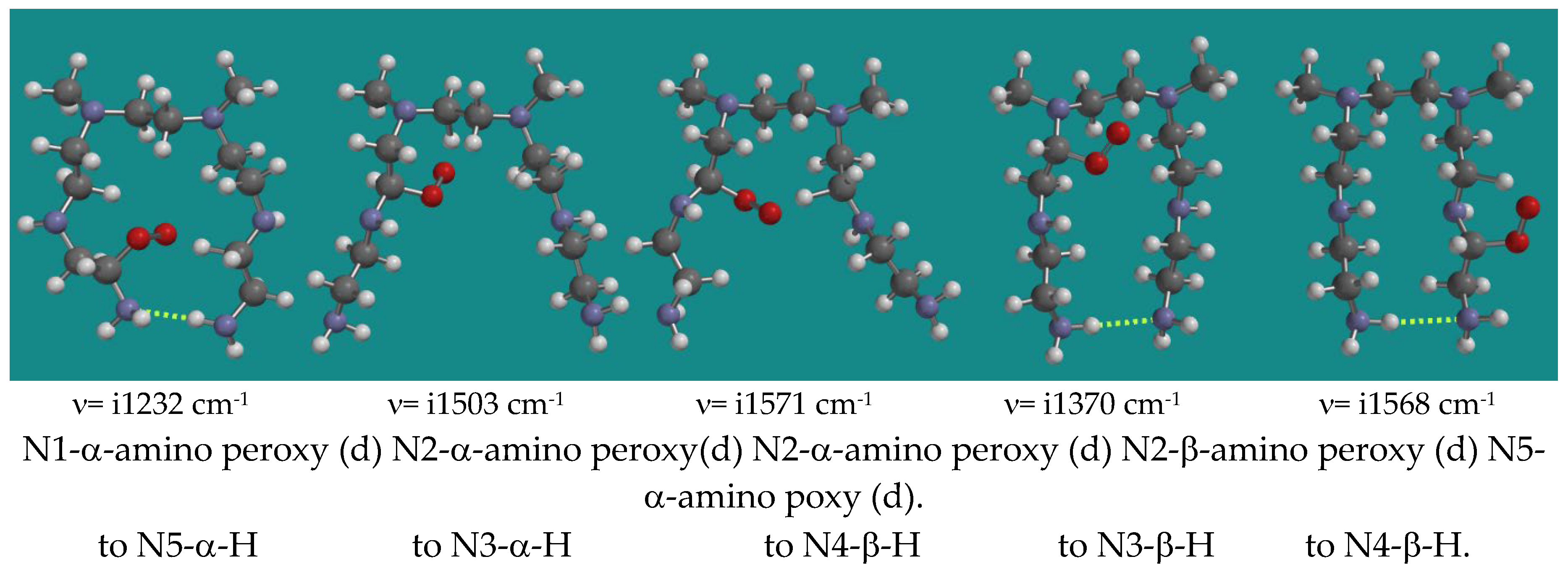 Preprints 147440 g005