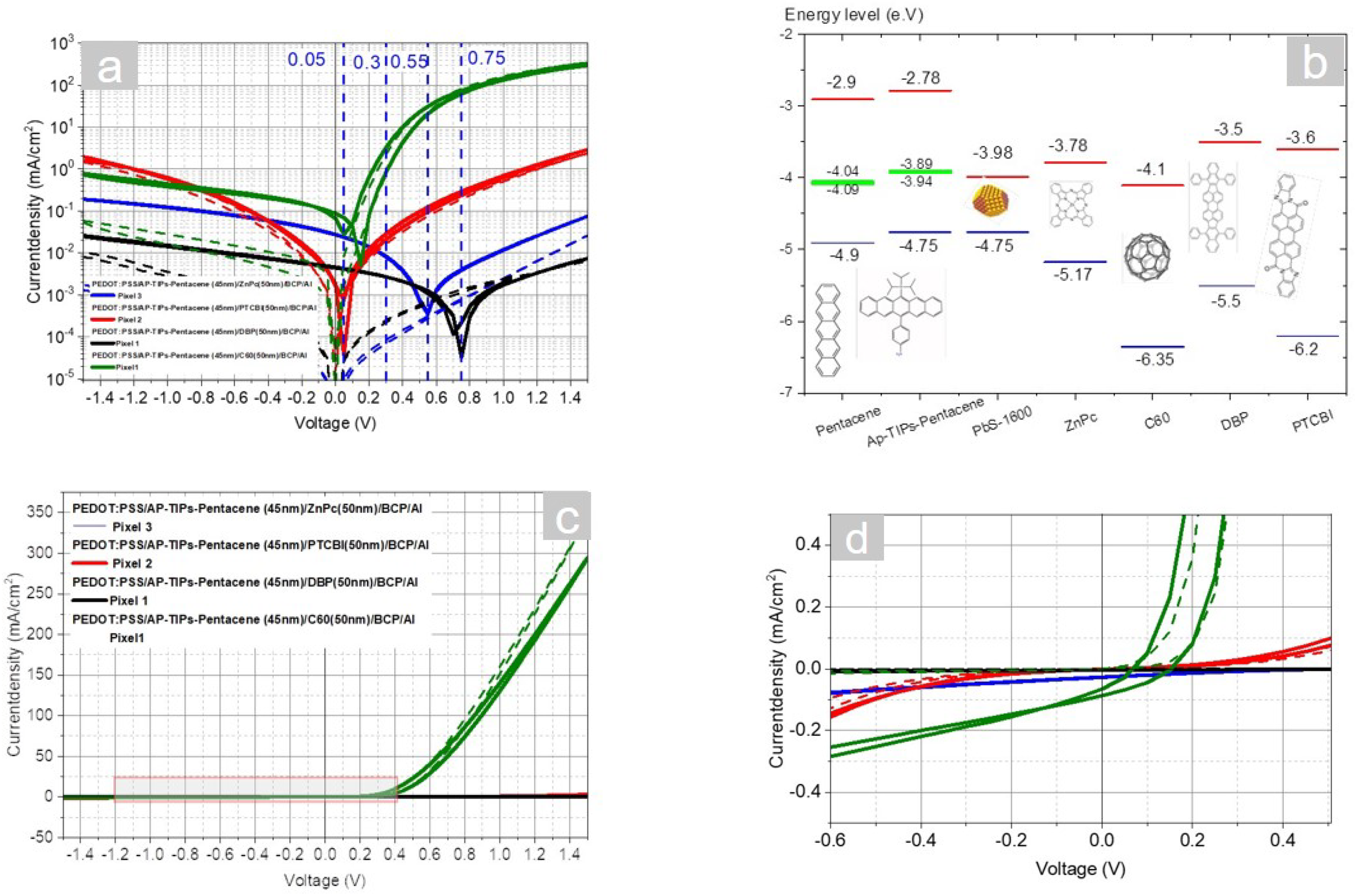 Preprints 92081 g005