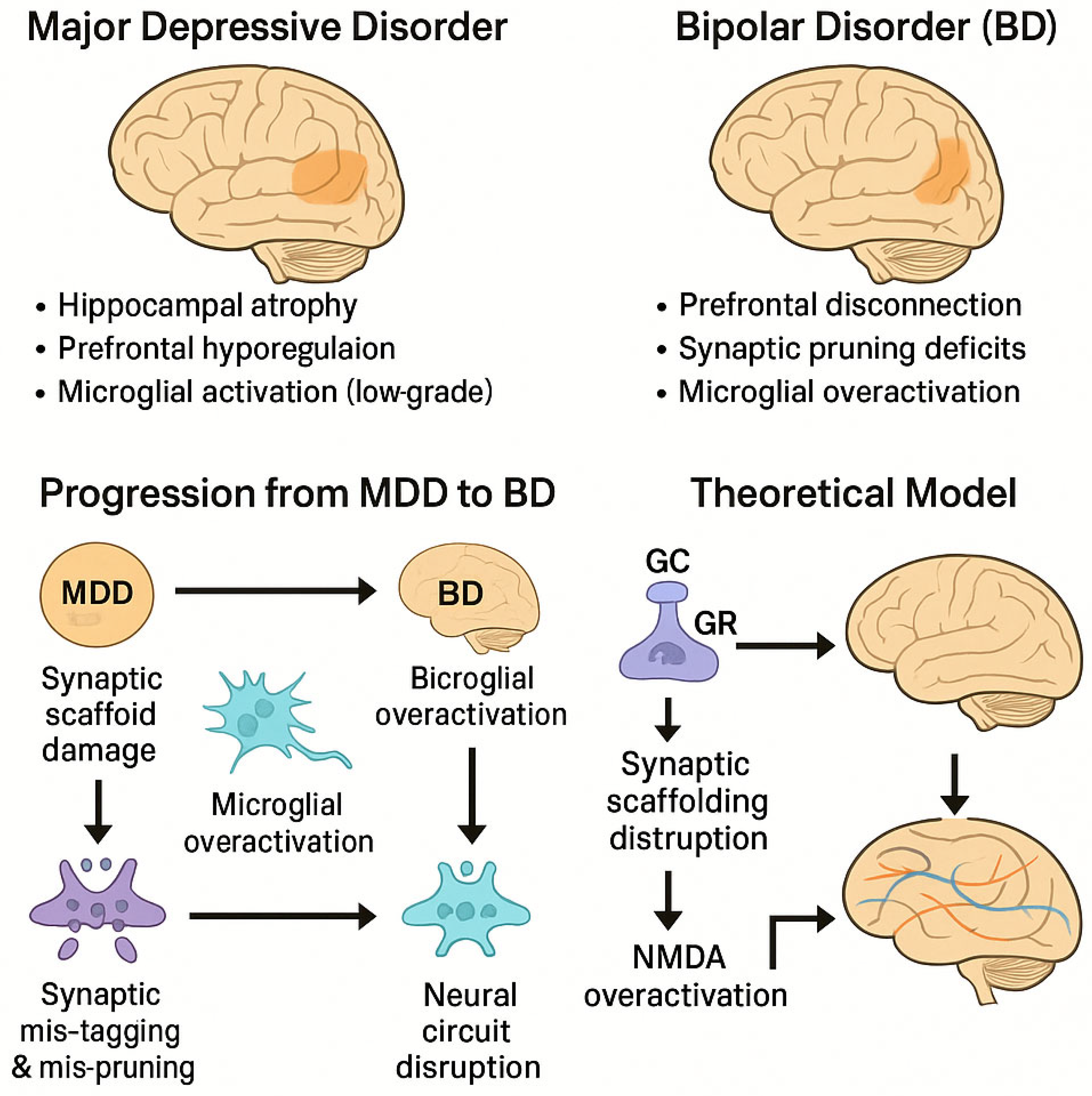 Preprints 163195 g001