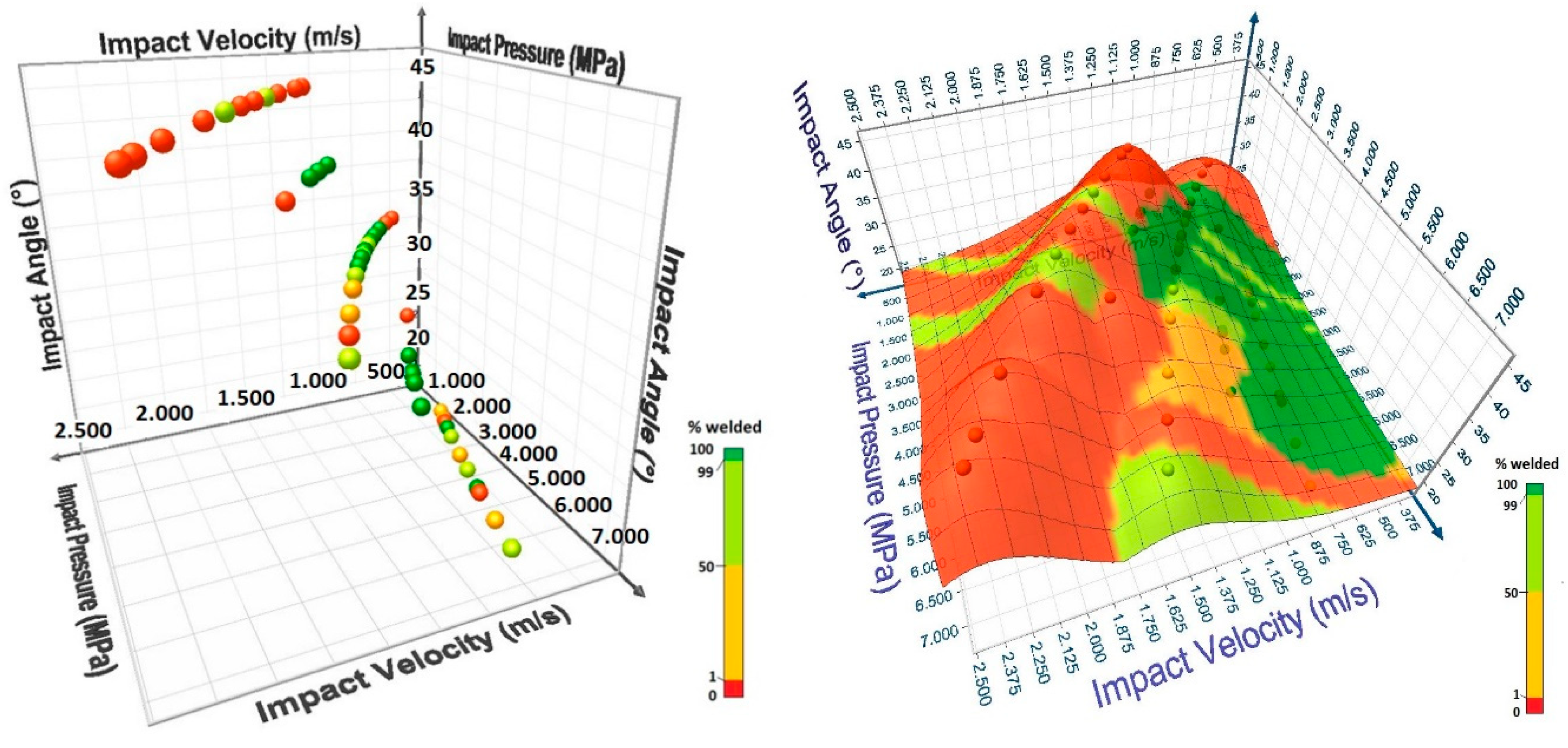 Preprints 157435 g015