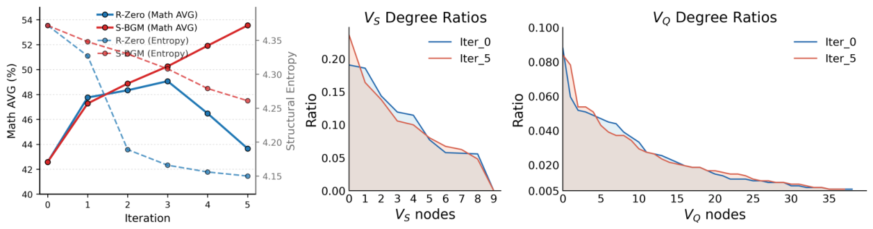Preprints 214705 g004