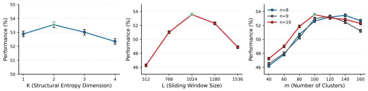 Preprints 214705 g006