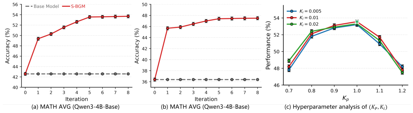 Preprints 214705 g0a1