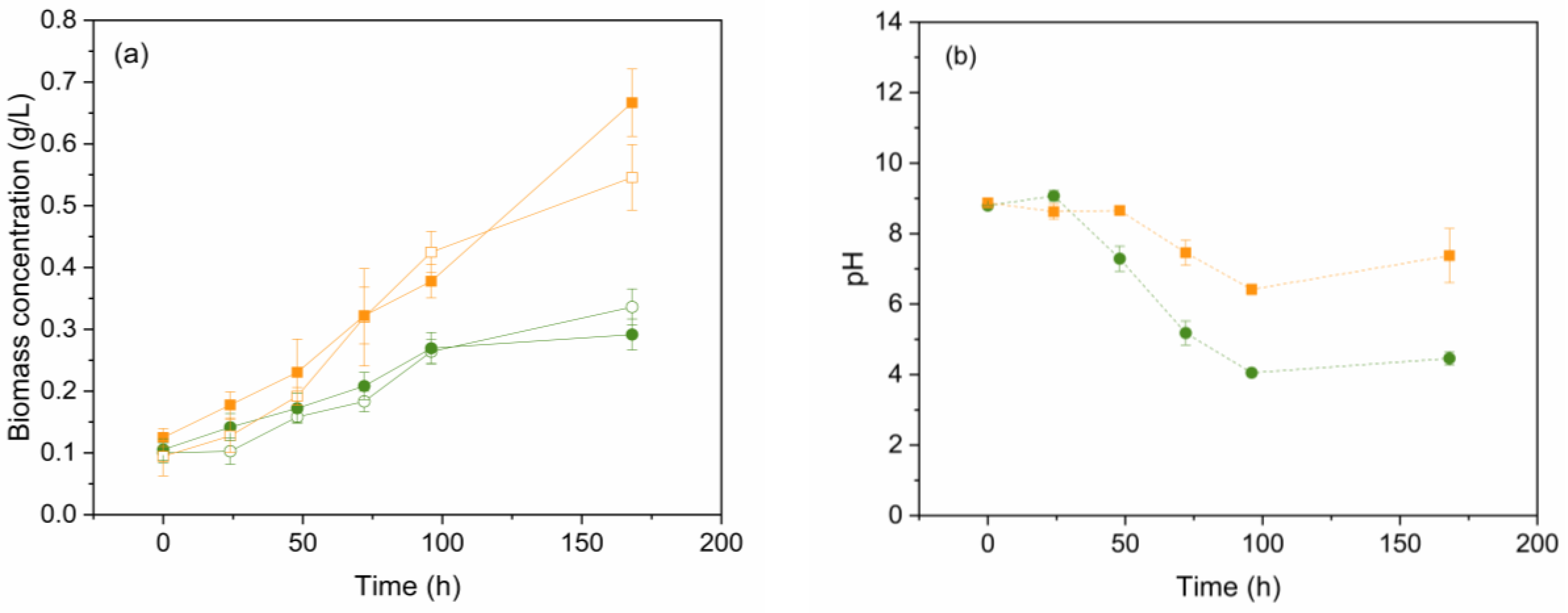 Preprints 140008 g001