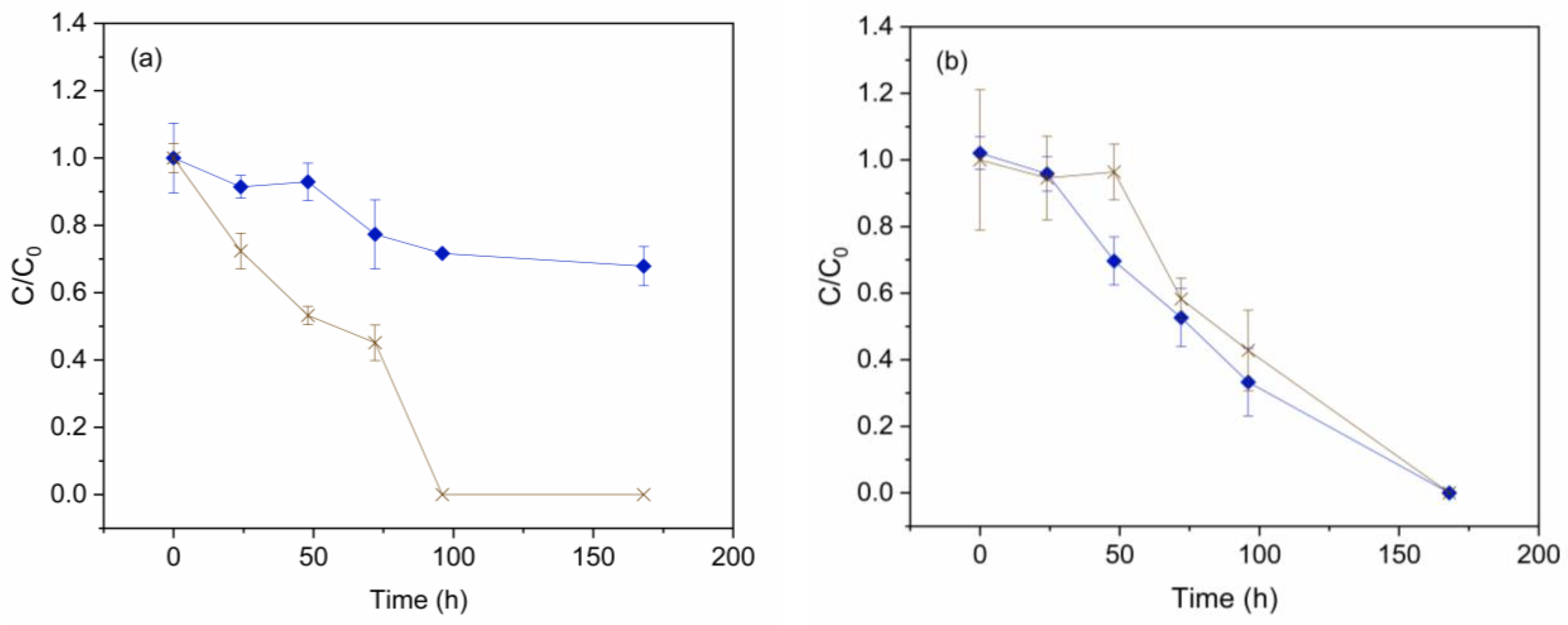 Preprints 140008 g002