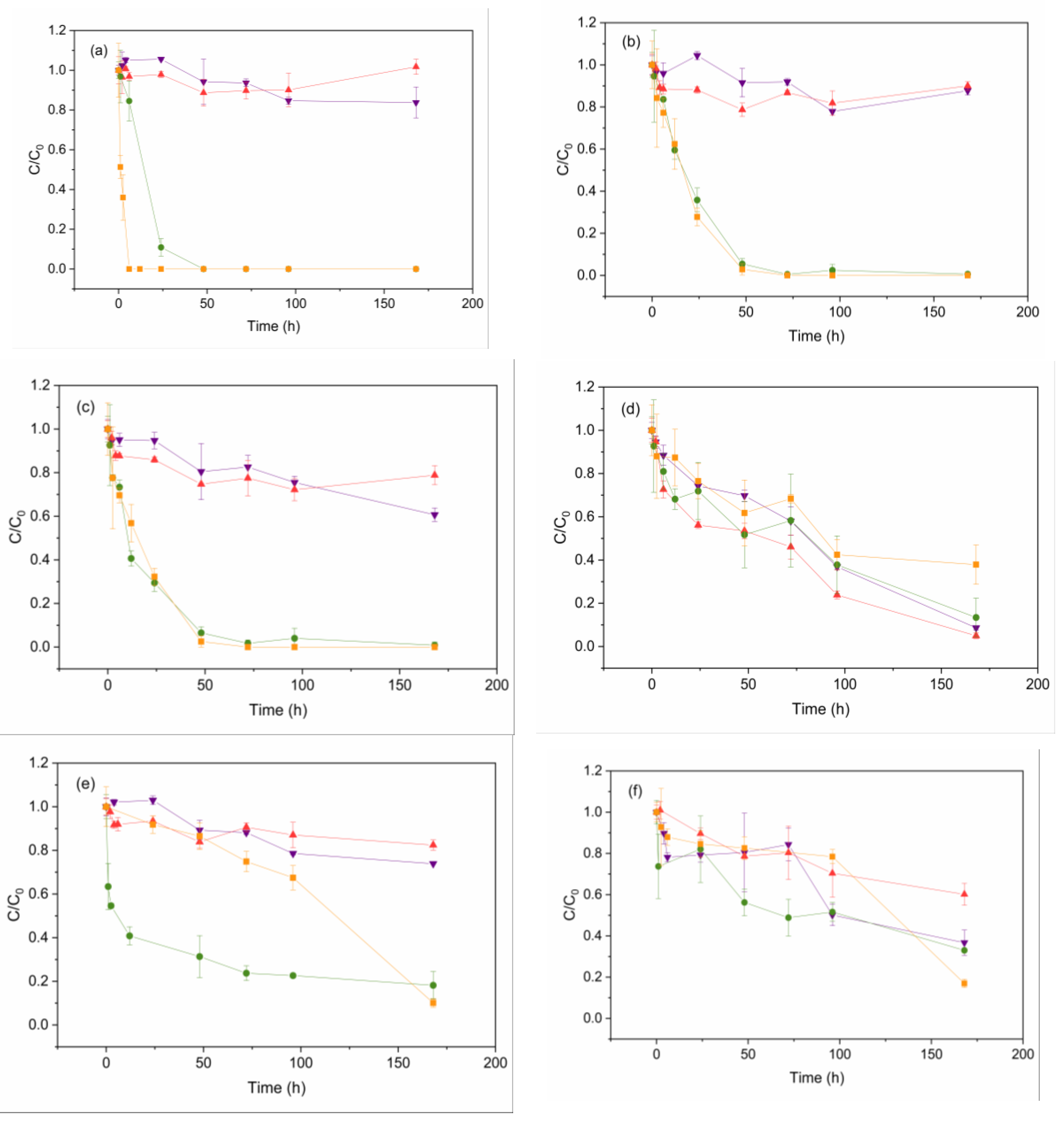 Preprints 140008 g003