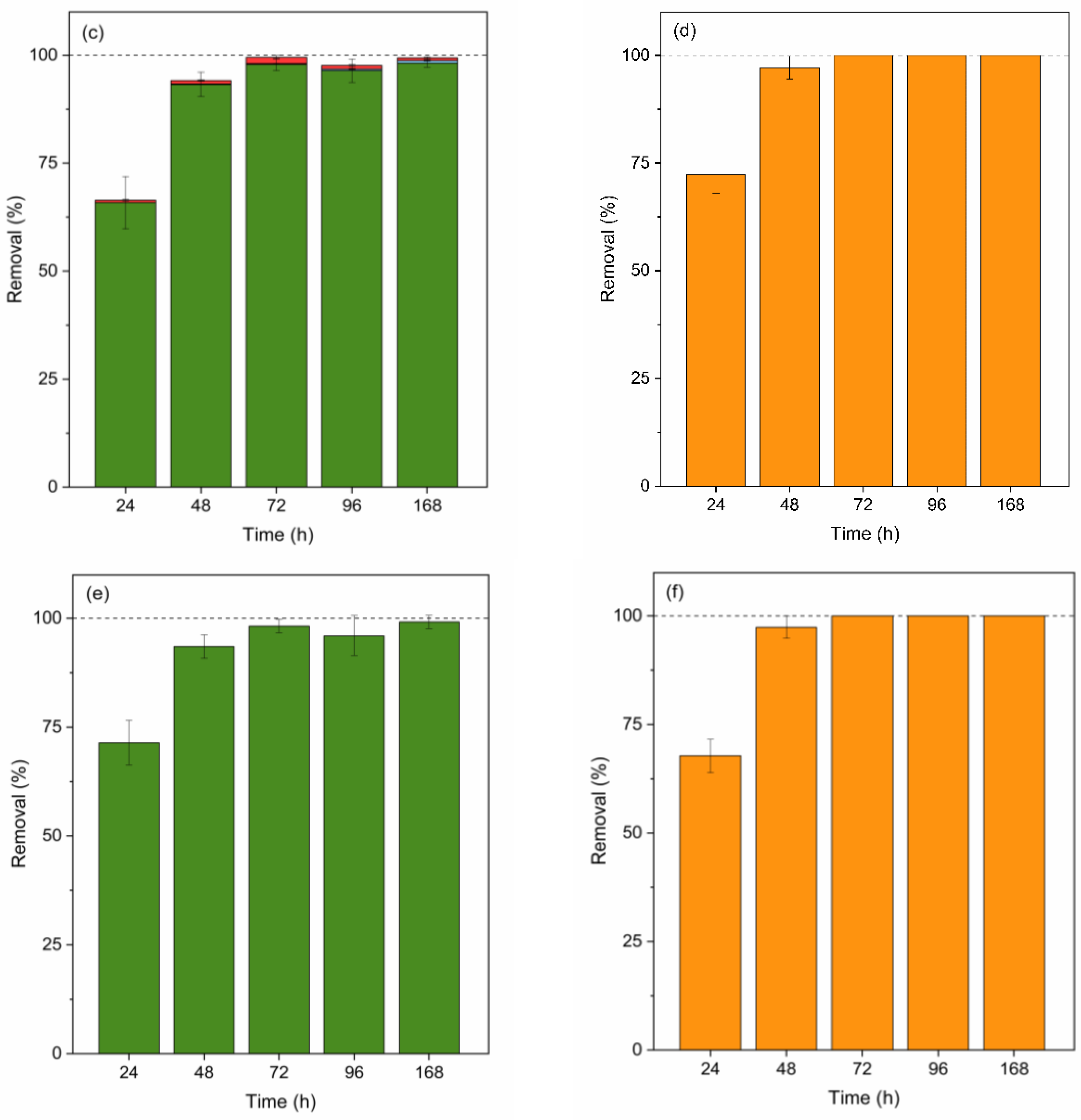 Preprints 140008 g004b
