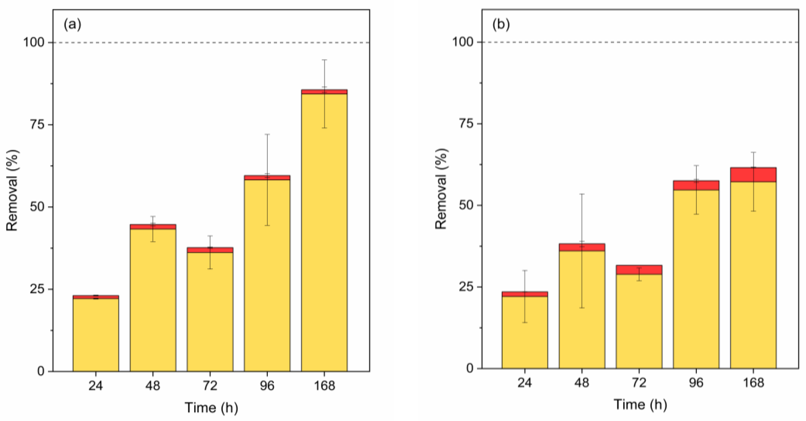 Preprints 140008 g005