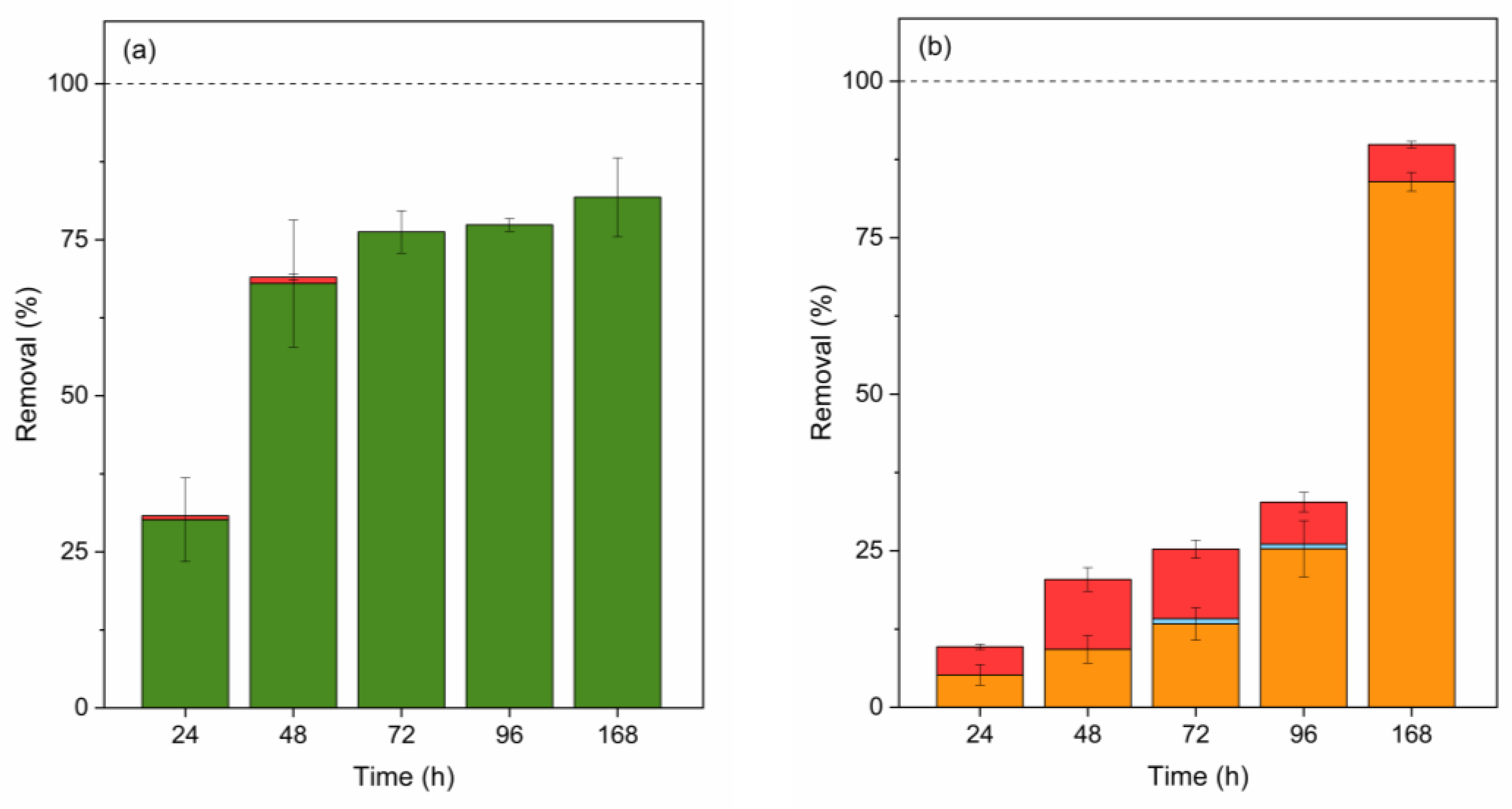Preprints 140008 g006