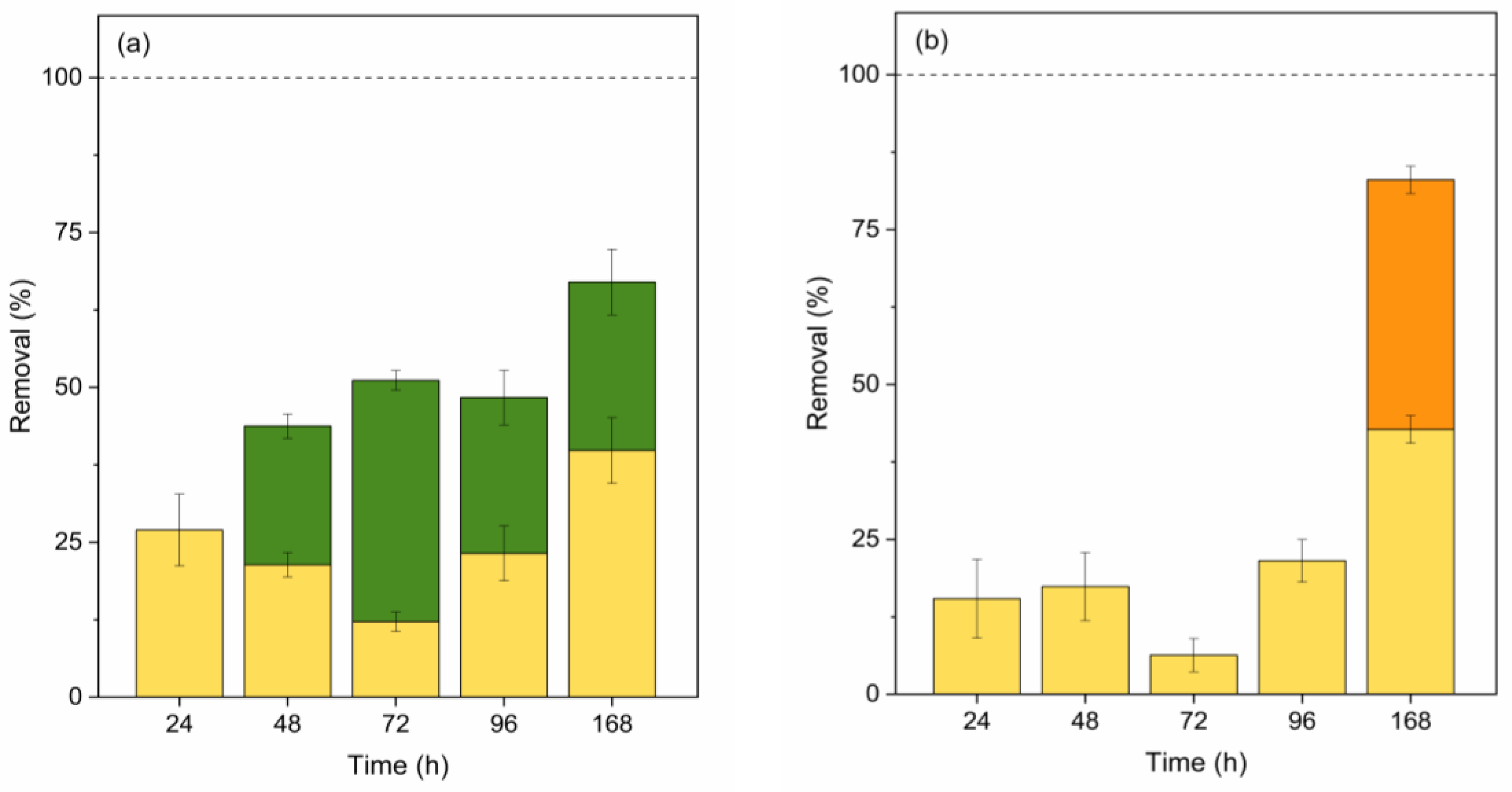 Preprints 140008 g007