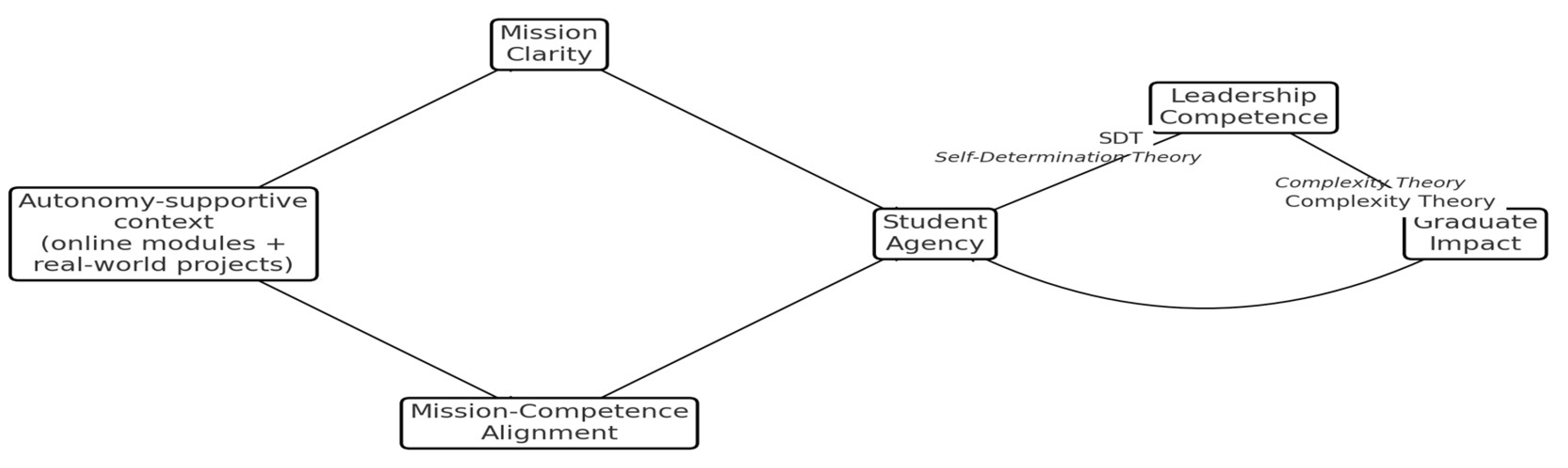 Preprints 182395 g001