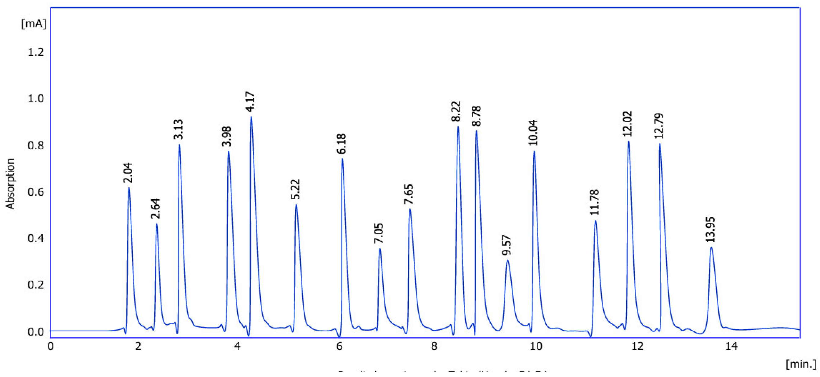 Preprints 167124 g001