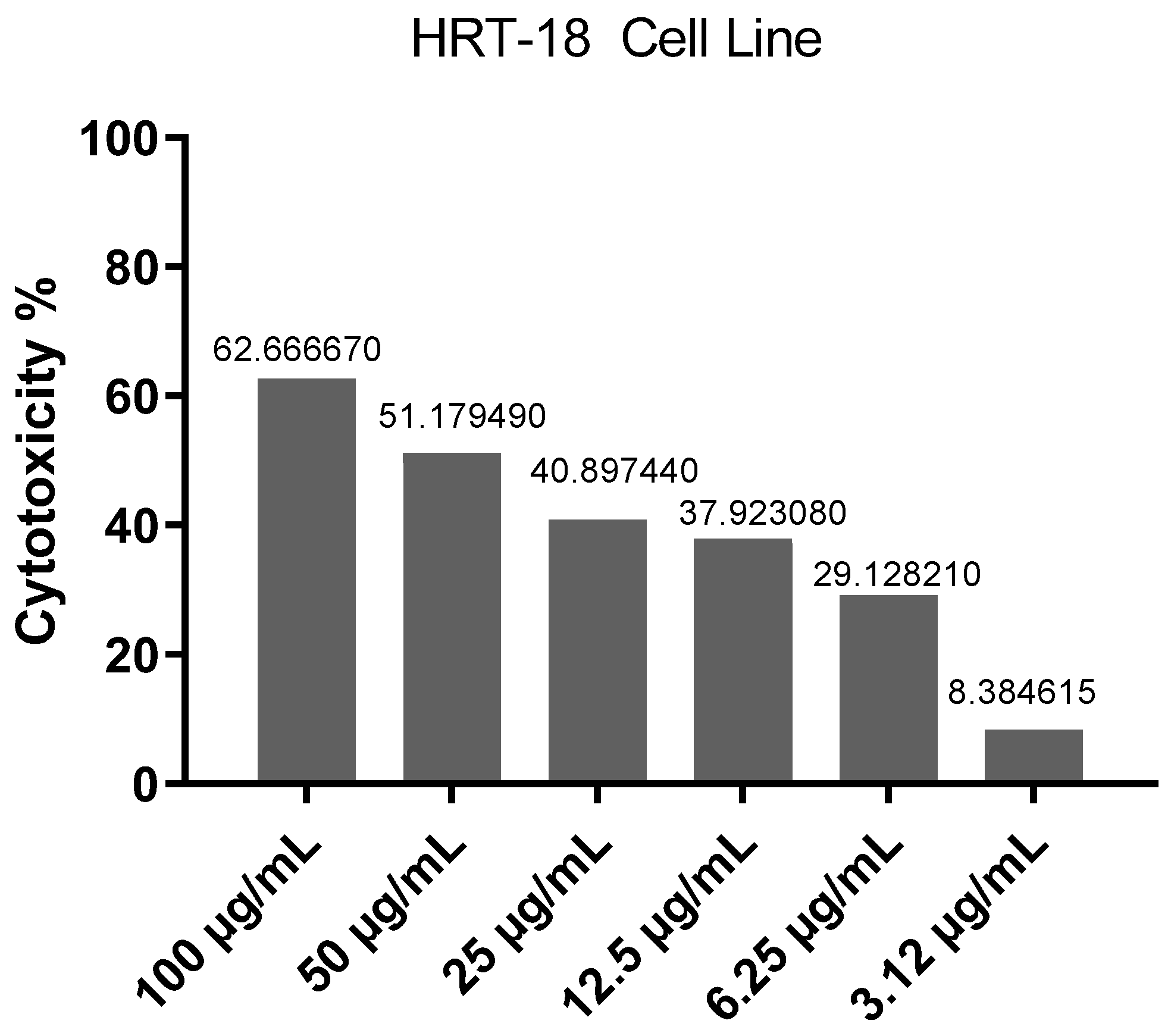 Preprints 167124 g003