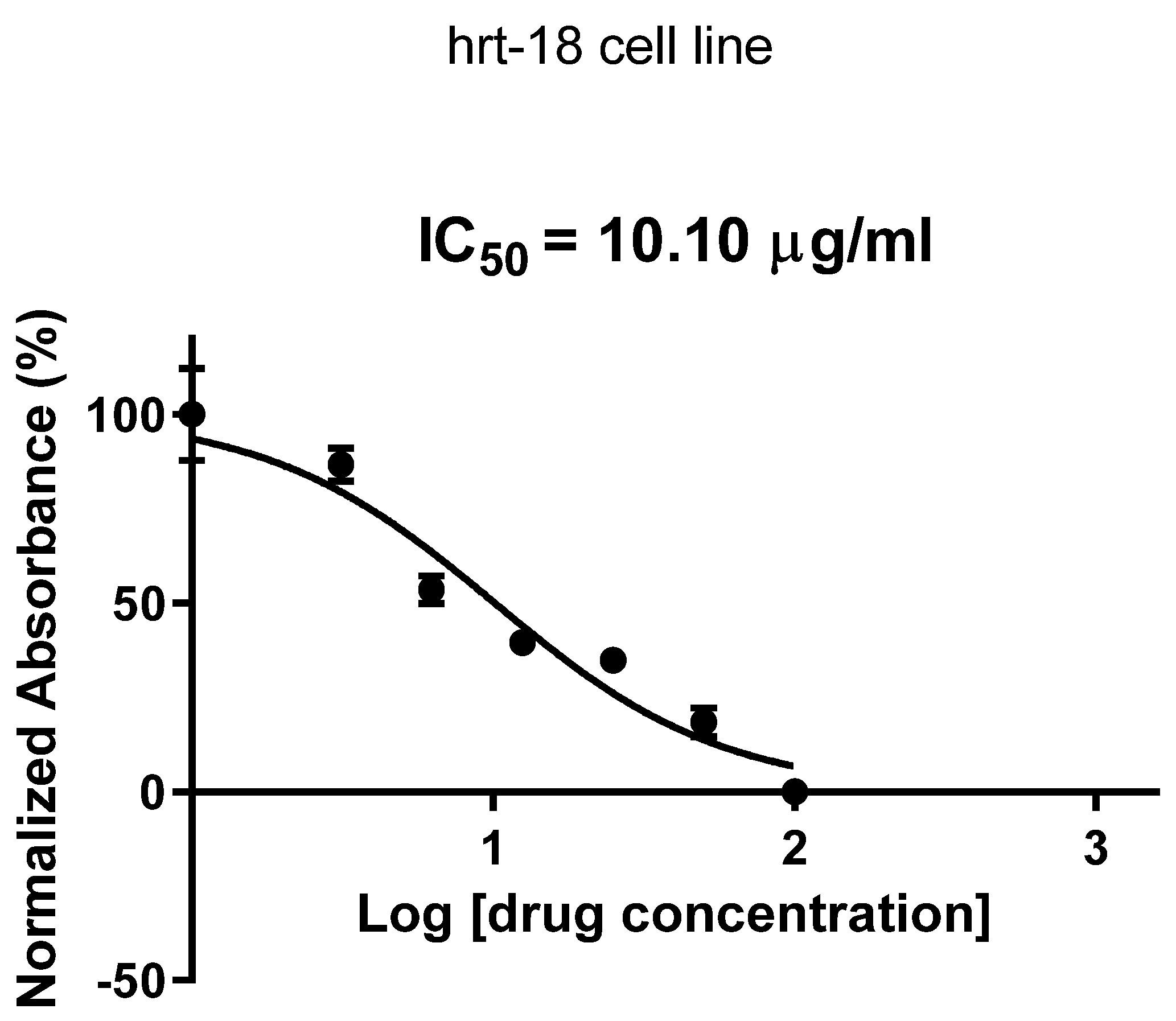 Preprints 167124 g004