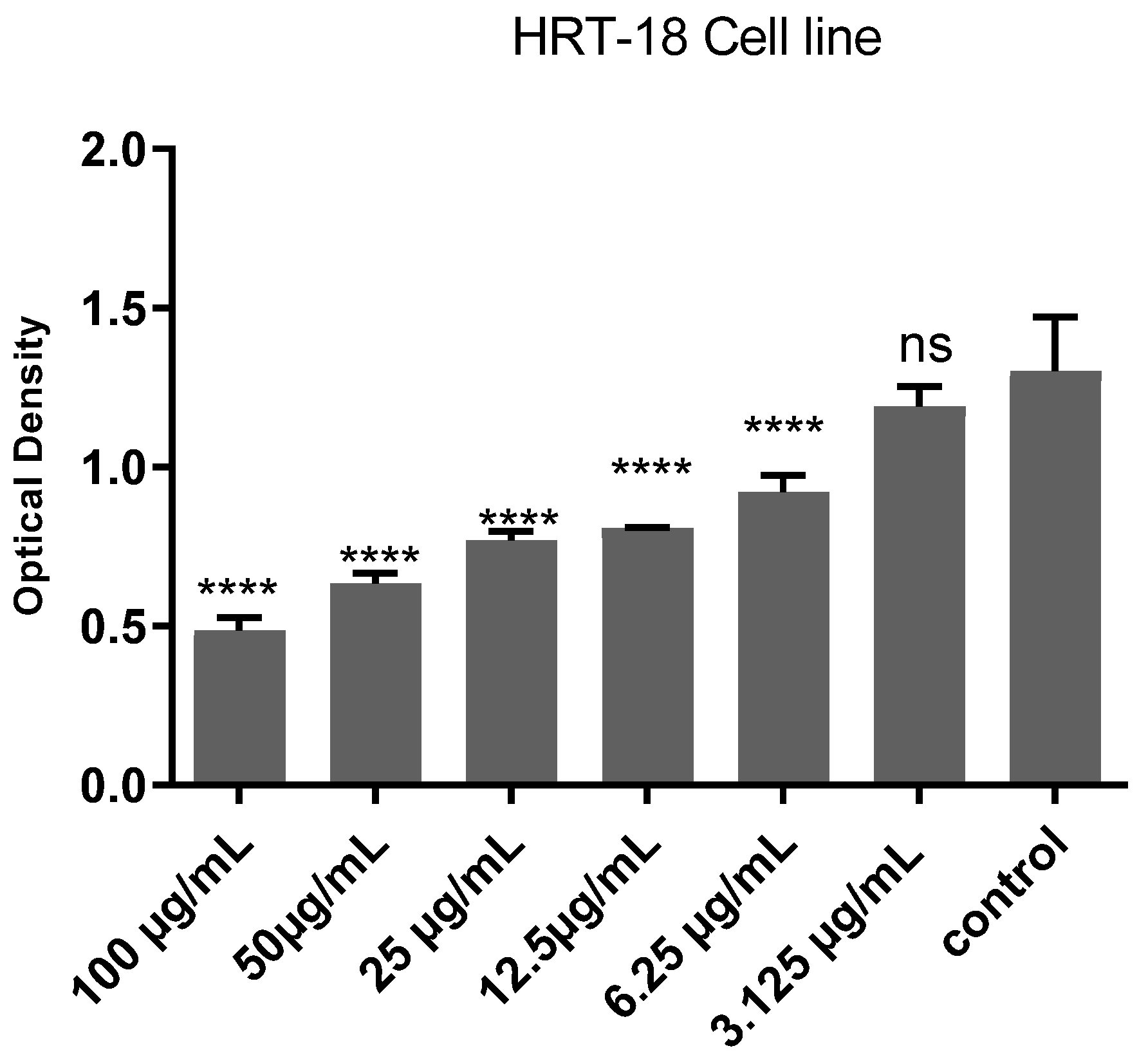 Preprints 167124 g005