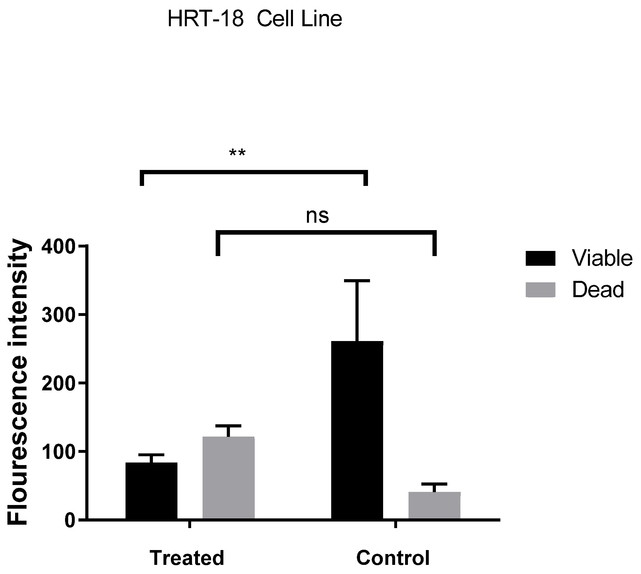 Preprints 167124 g006