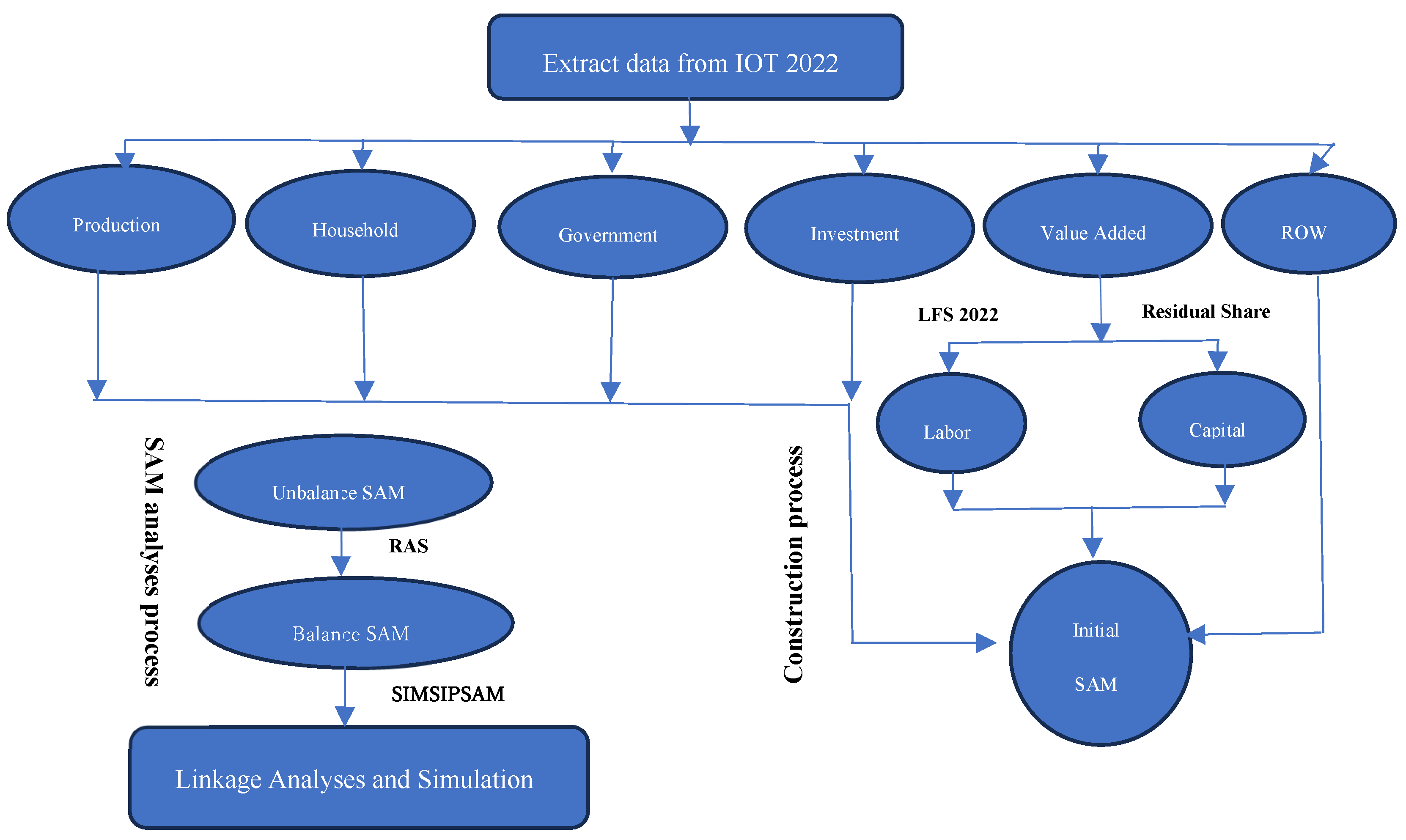 Preprints 199695 g002