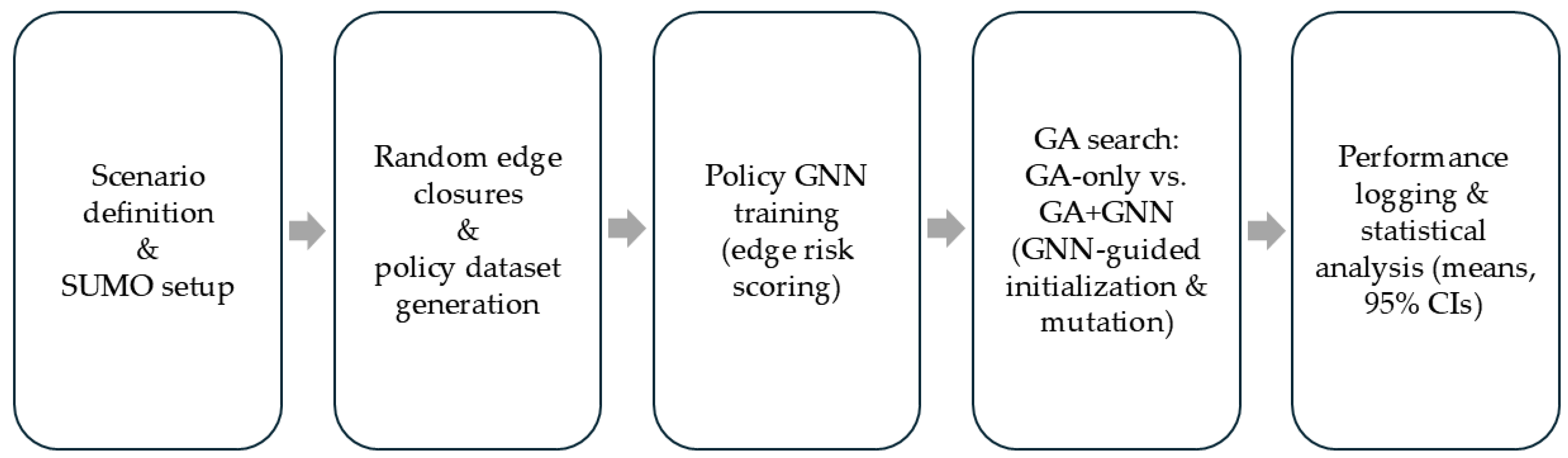 Preprints 187929 g002