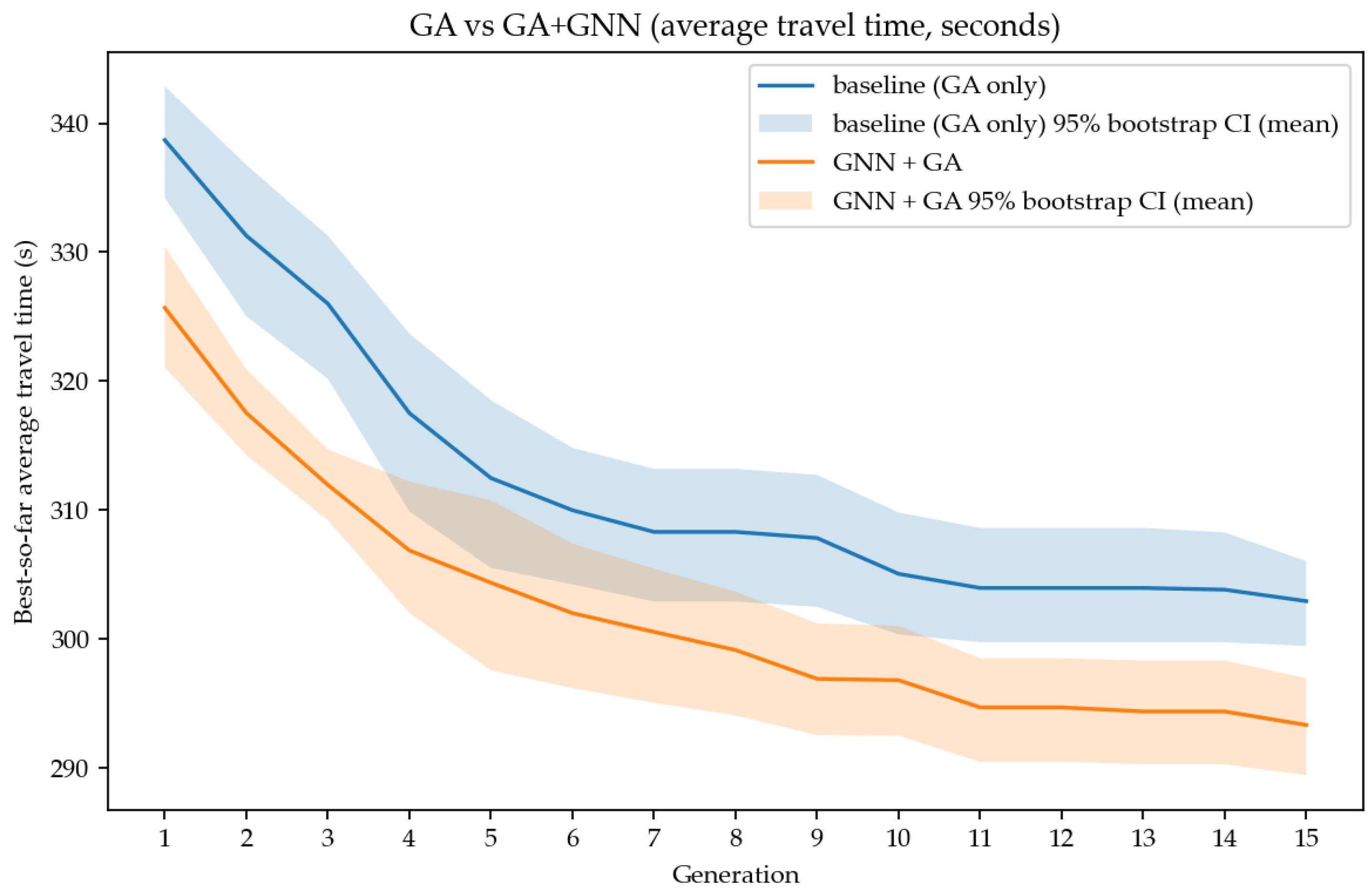 Preprints 187929 g003