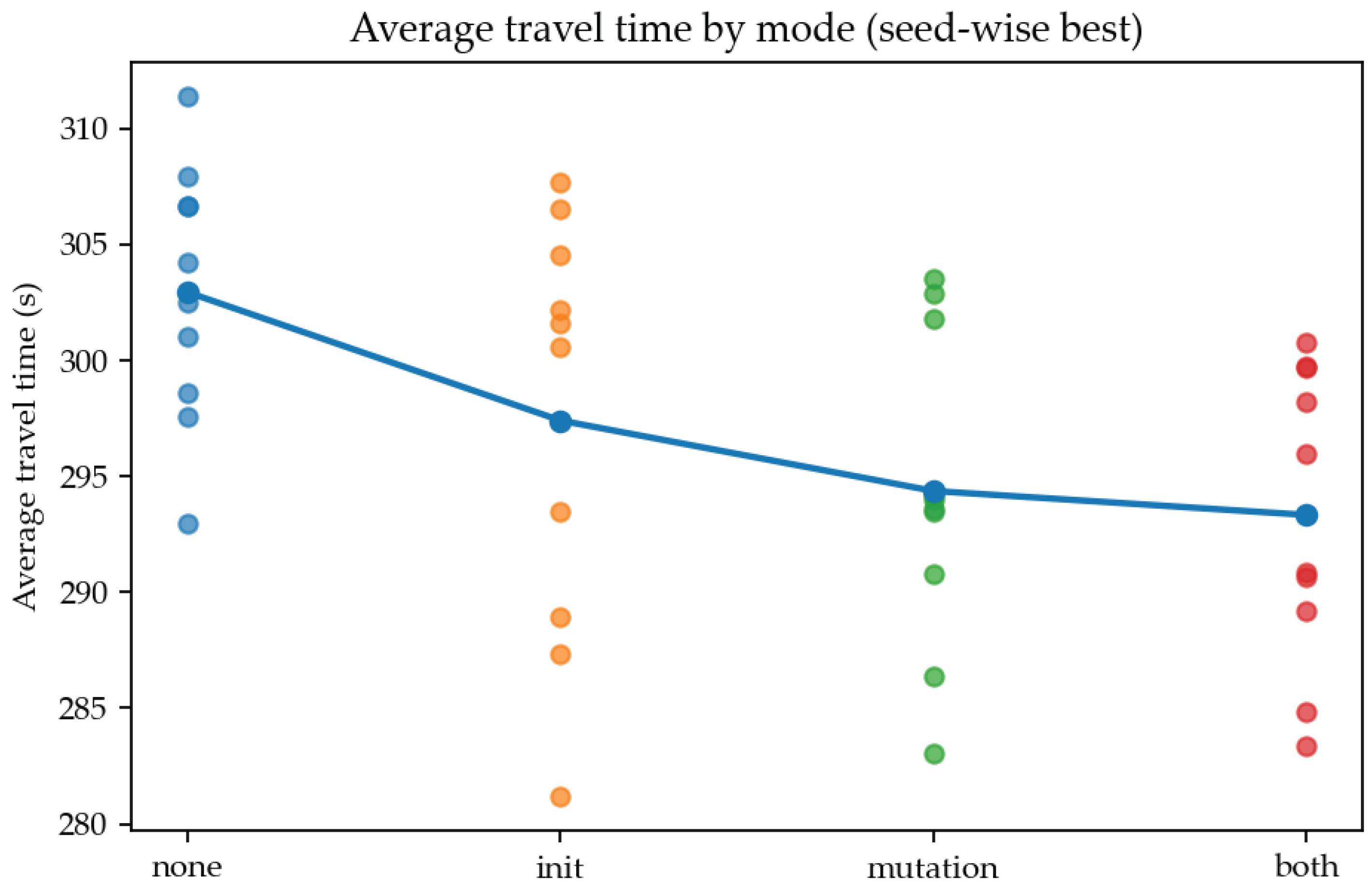 Preprints 187929 g004