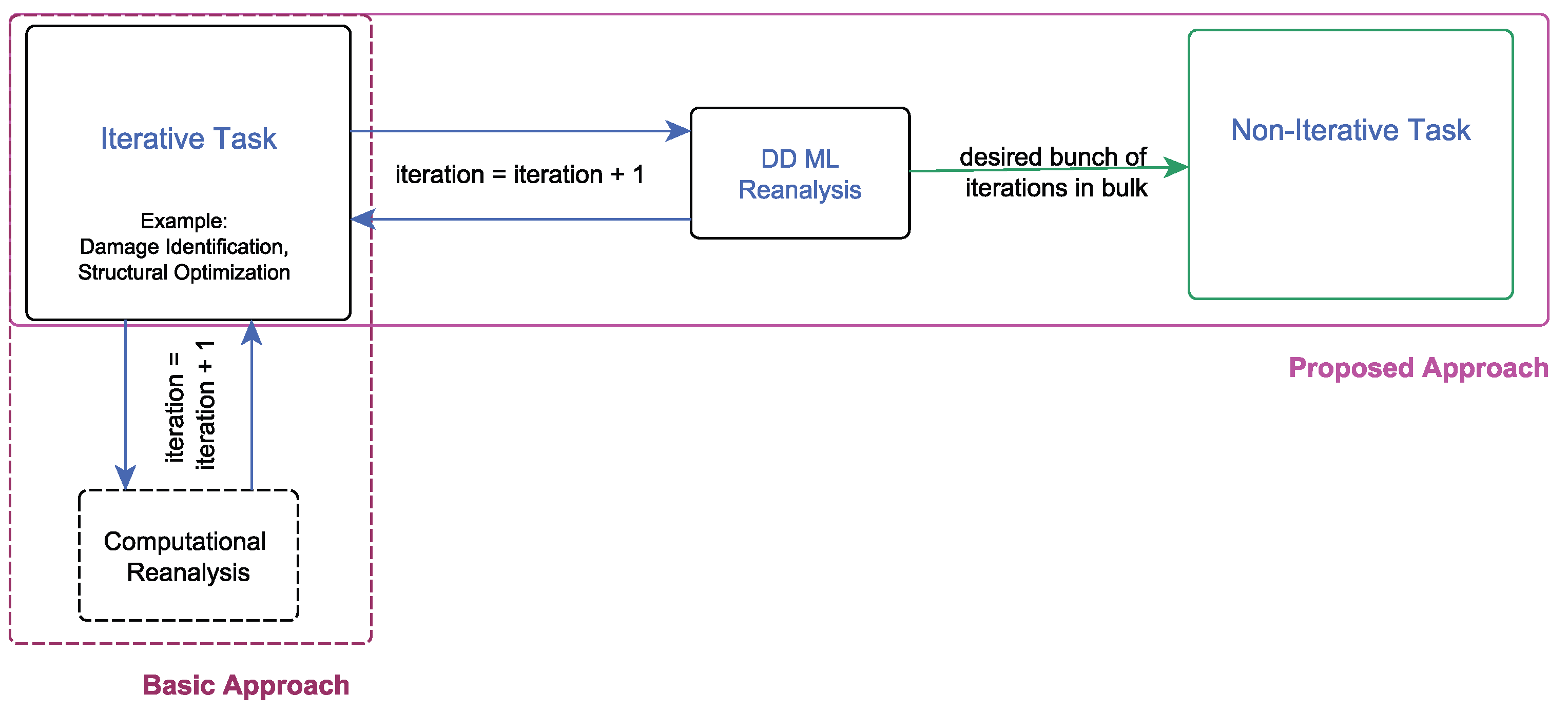 Preprints 206173 g001