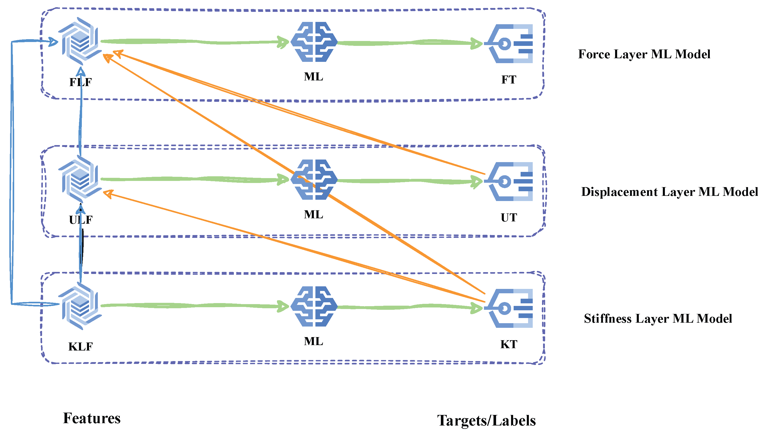 Preprints 206173 g002
