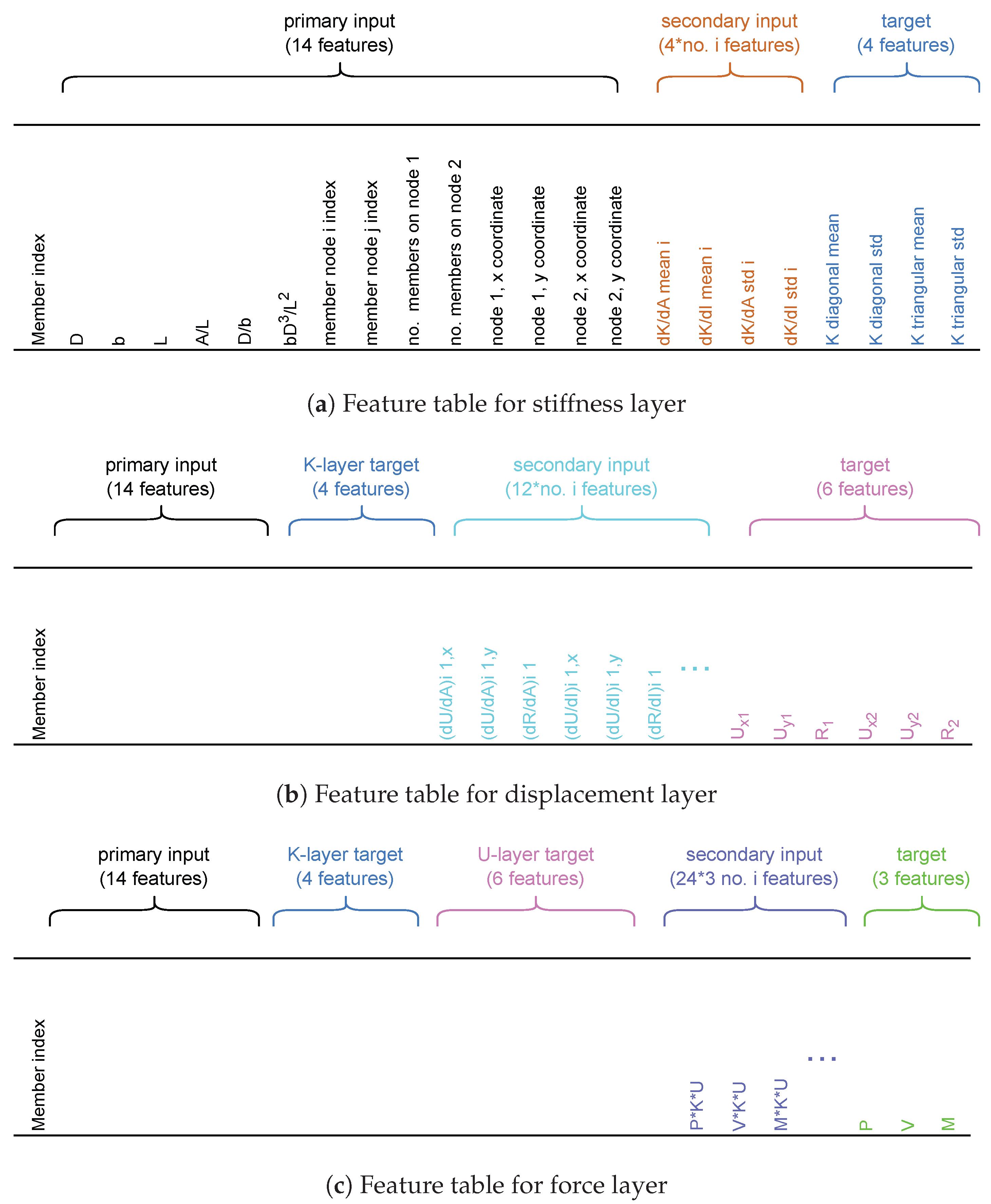Preprints 206173 g003