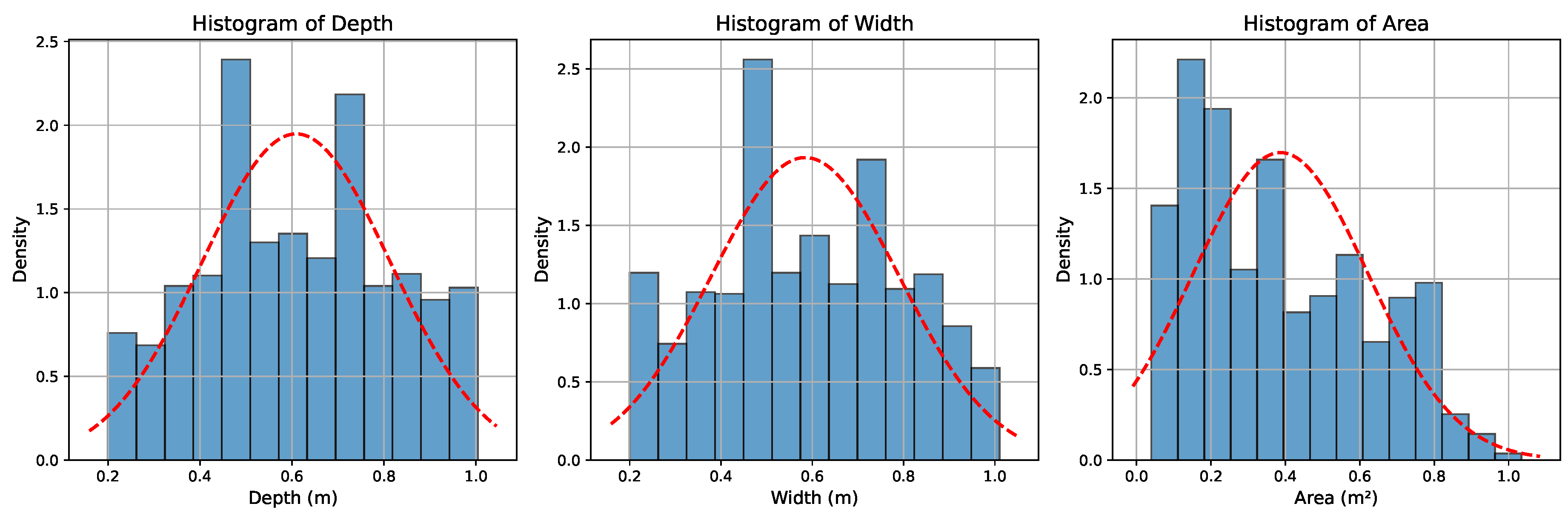 Preprints 206173 g005