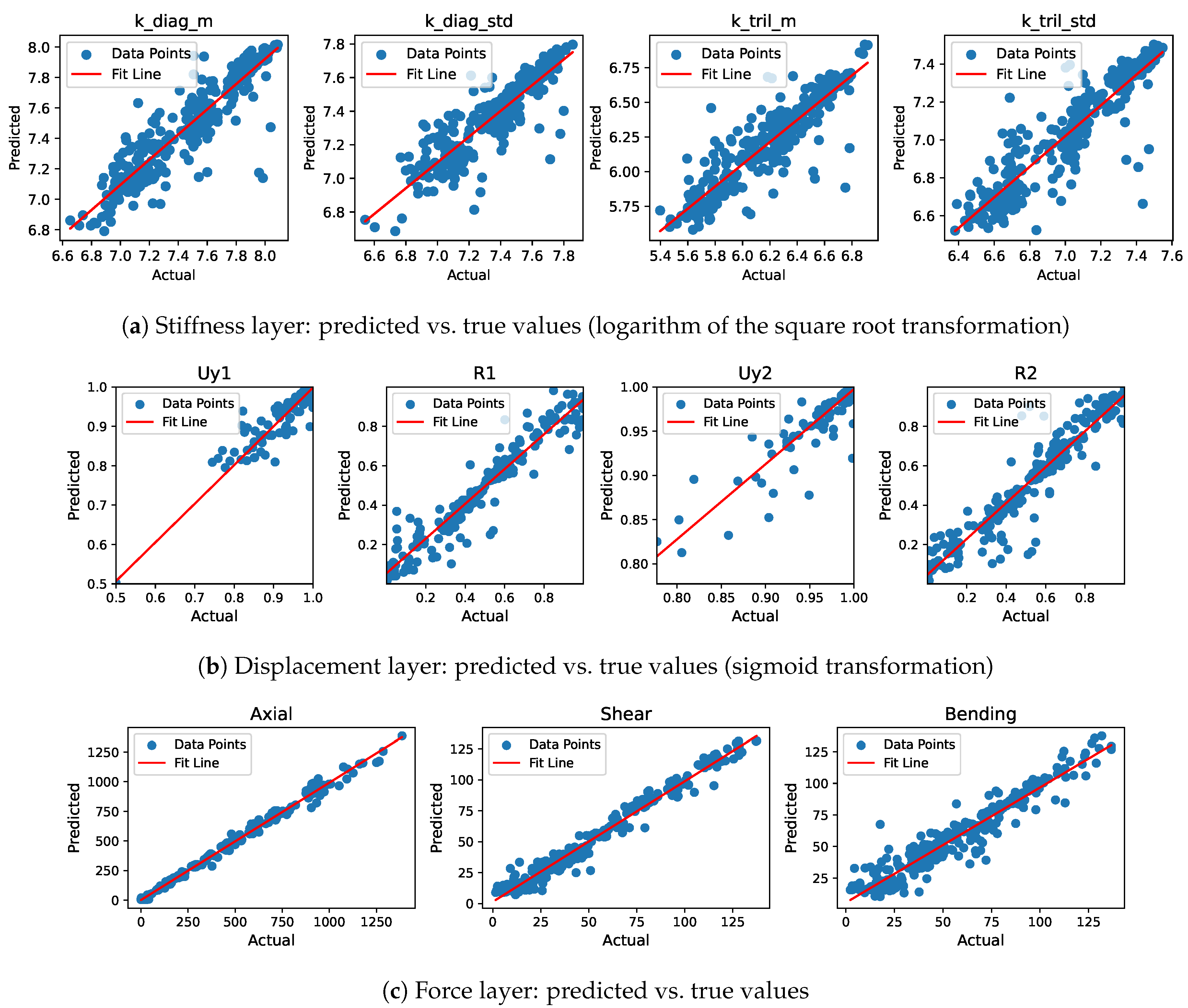 Preprints 206173 g010