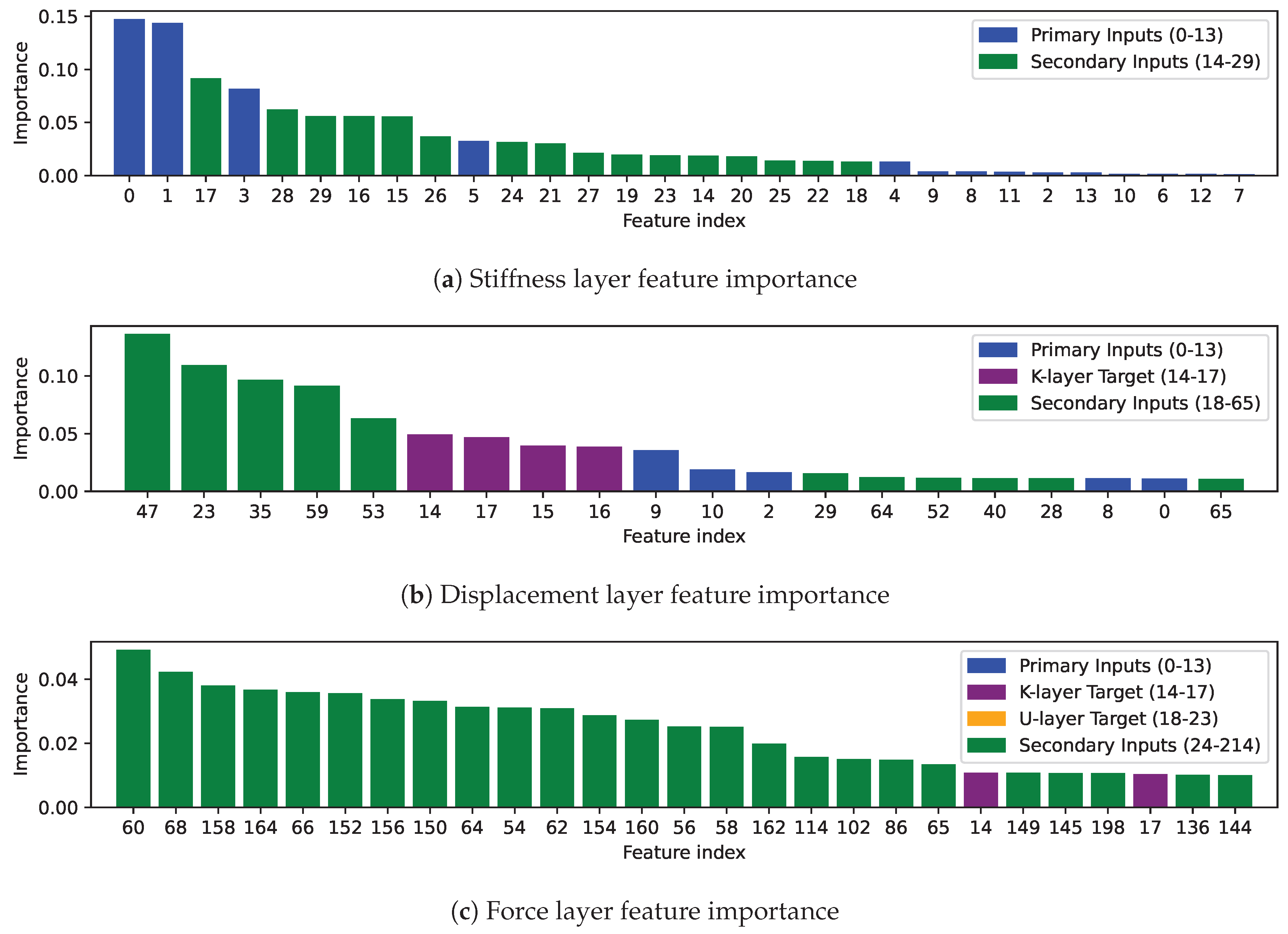 Preprints 206173 g012