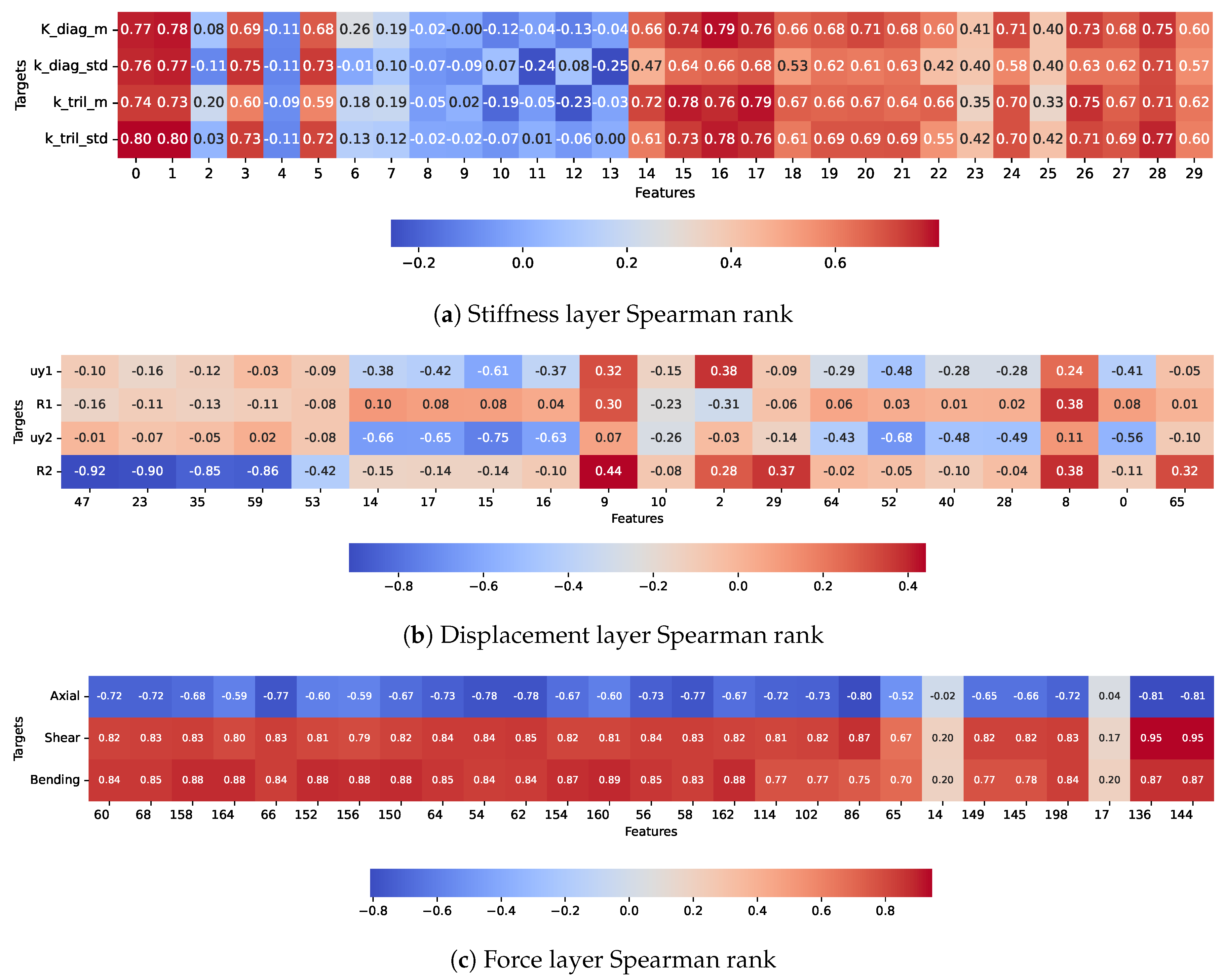 Preprints 206173 g013